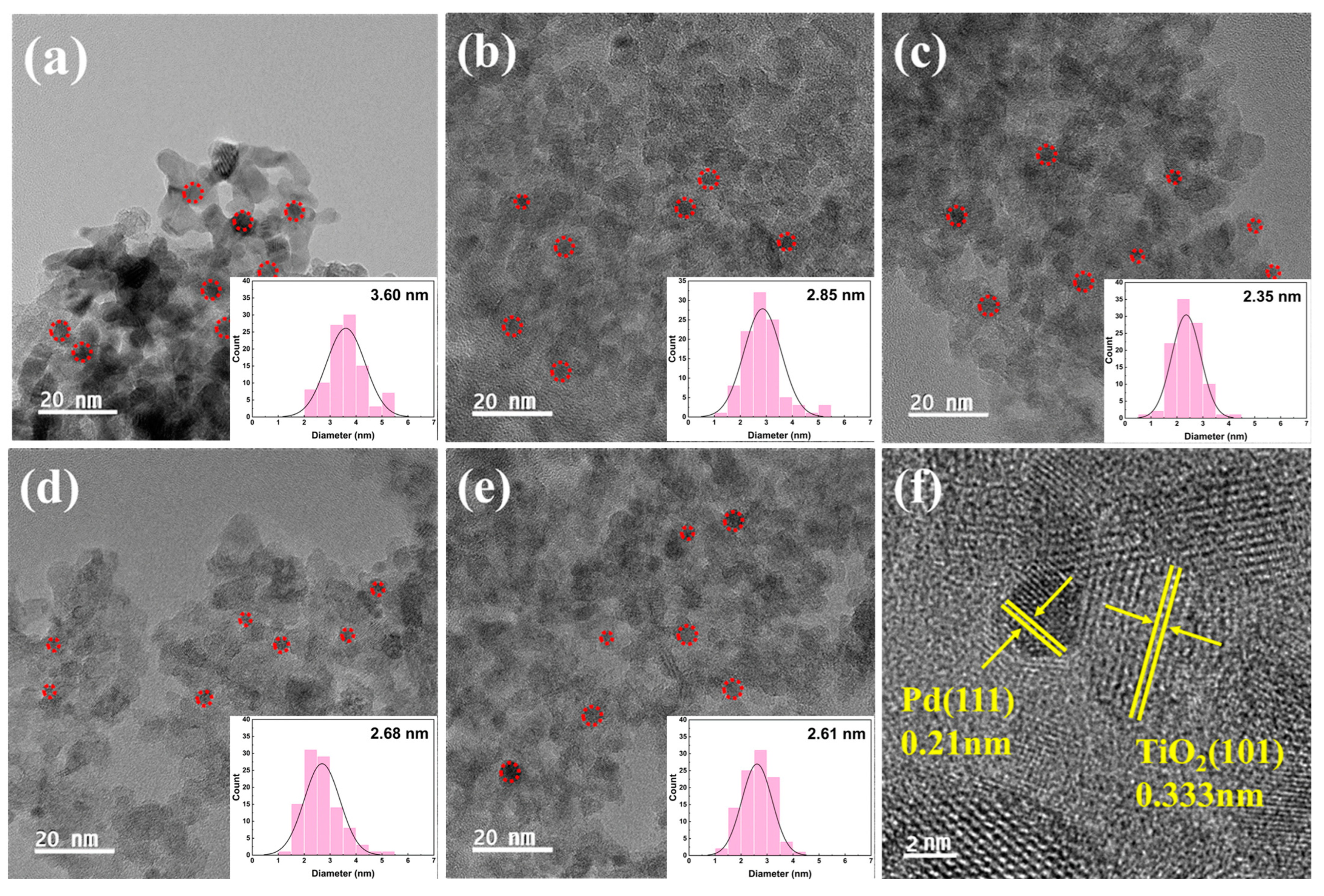 Catalysts 13 01481 g007