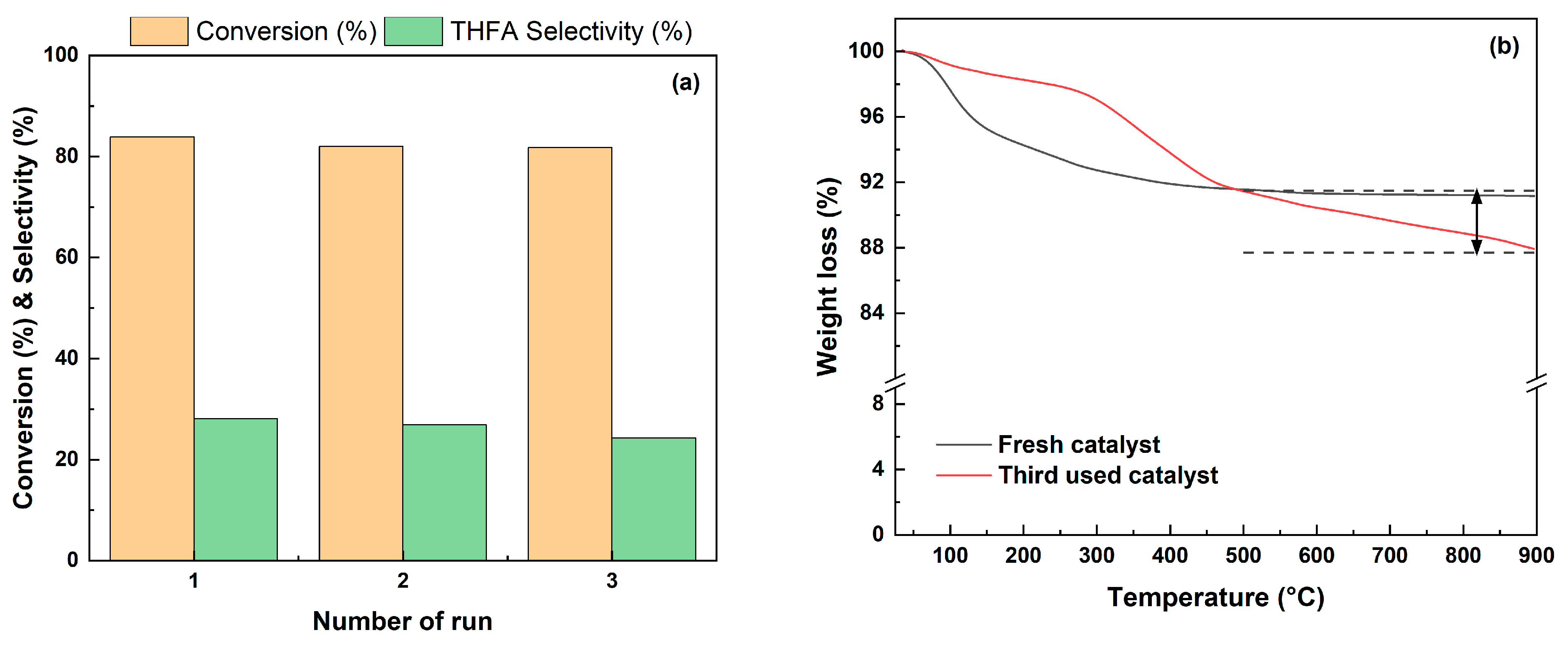 Catalysts 13 01481 g013