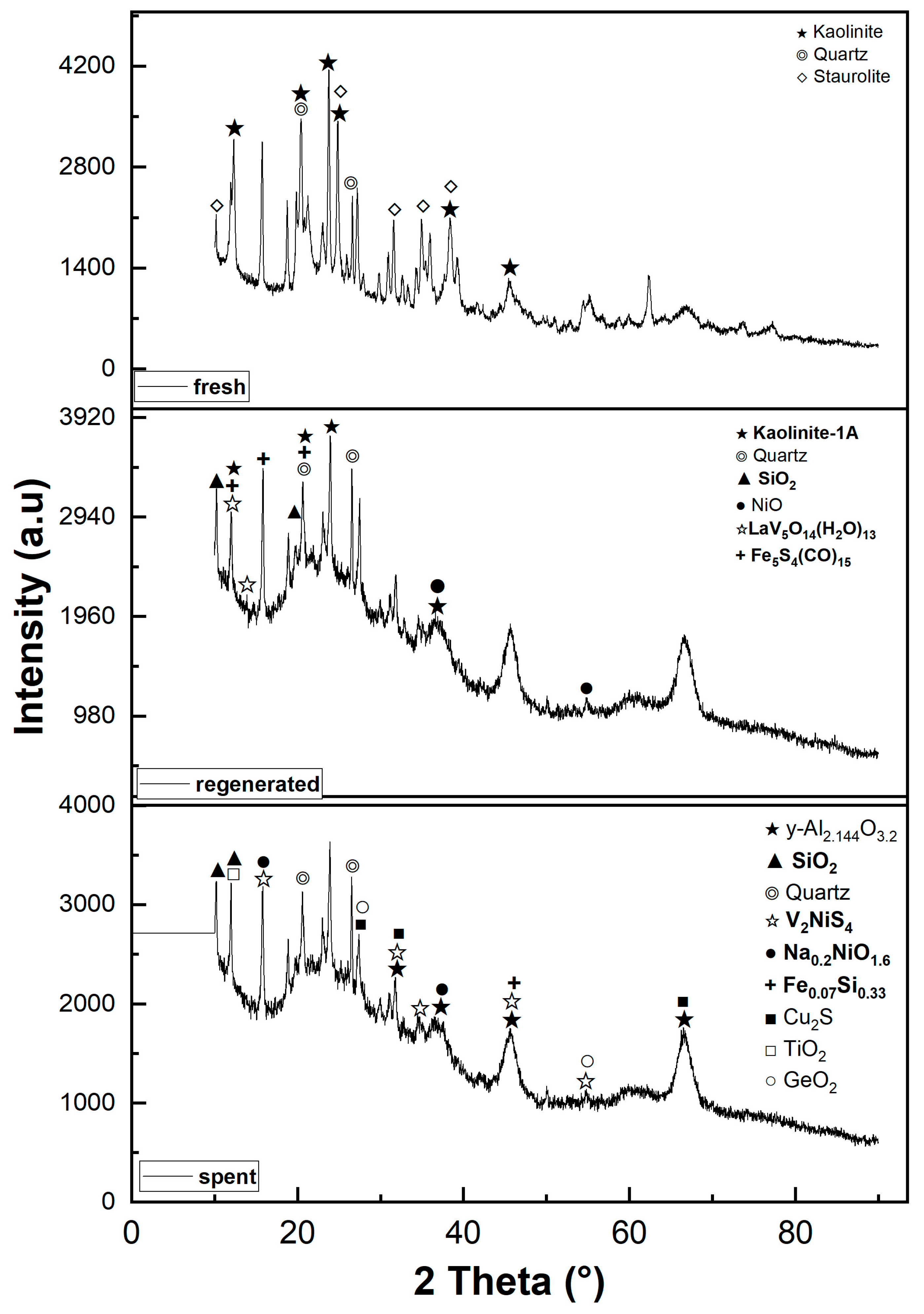 Catalysts 13 01483 g002 Catalysts 13 01483 g002