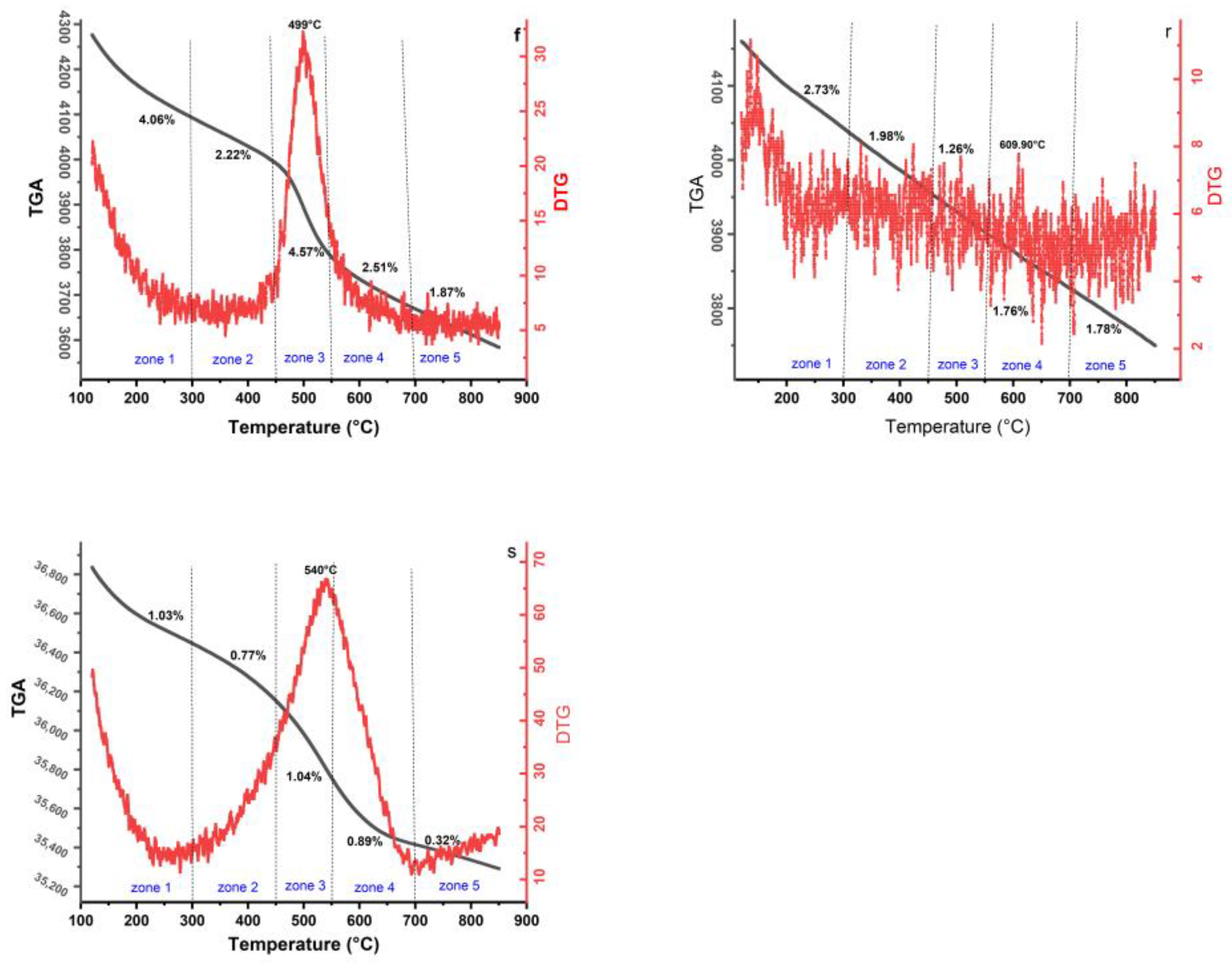 Catalysts 13 01483 g008 Catalysts 13 01483 g008