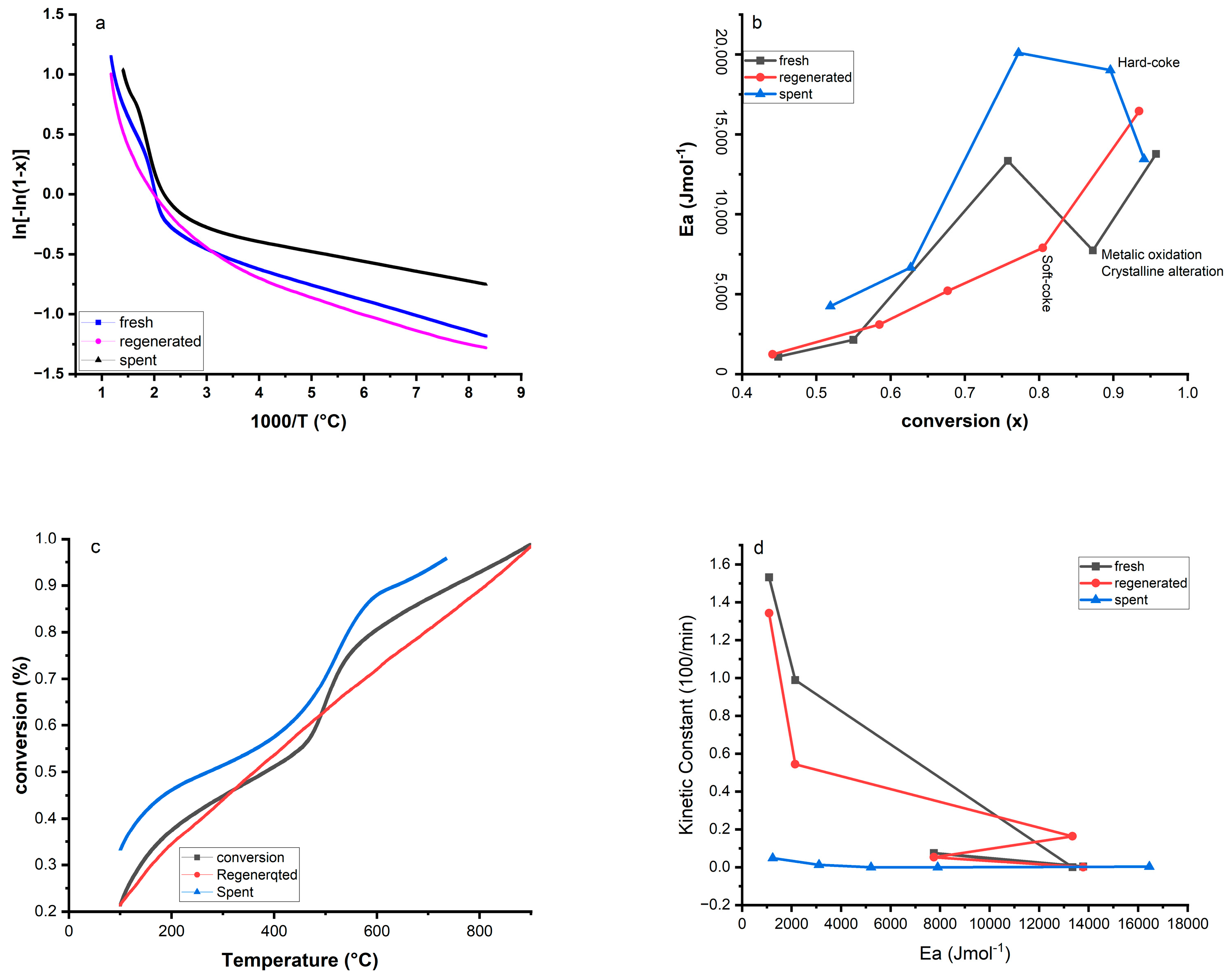 Catalysts 13 01483 g009 Catalysts 13 01483 g009