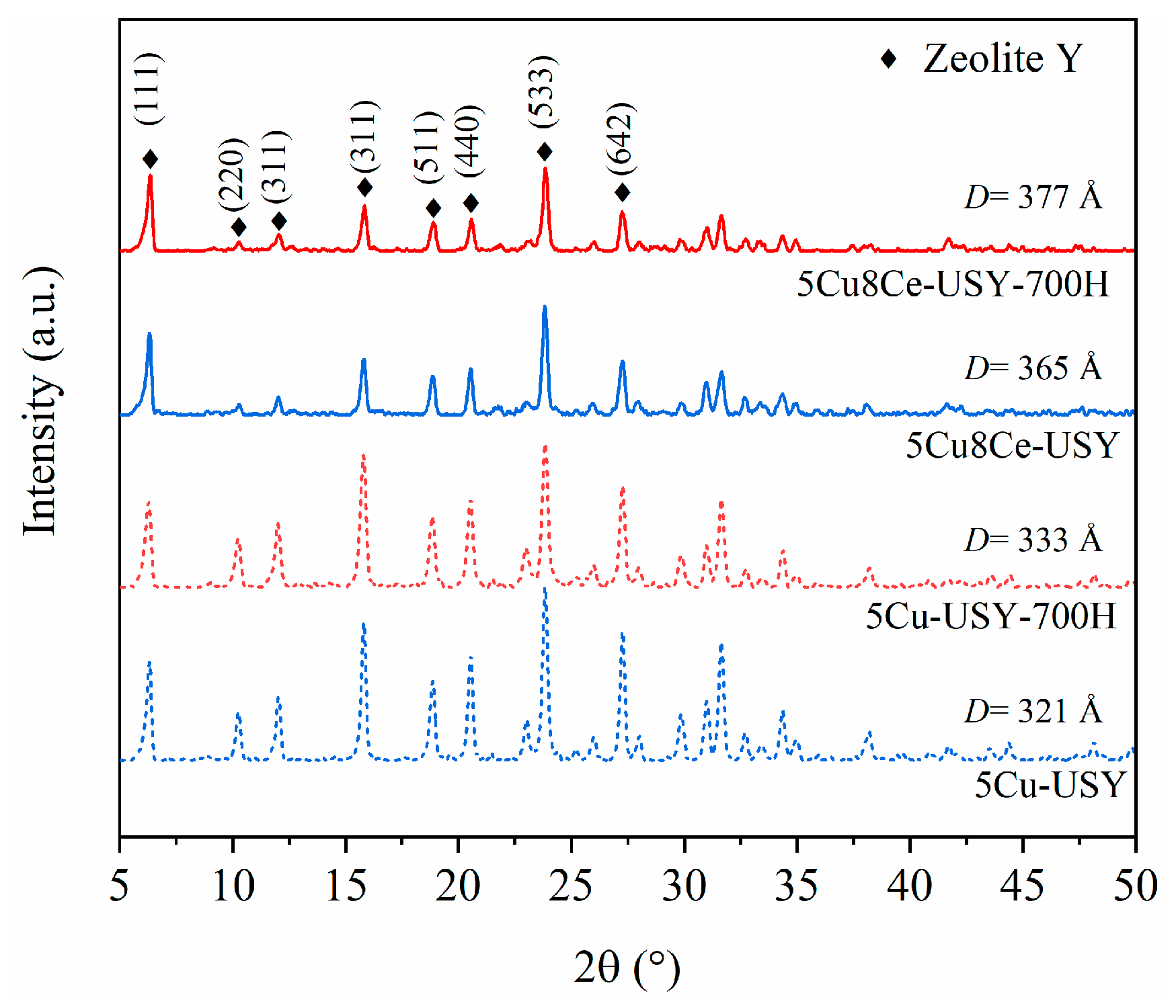 Catalysts 13 01485 g002