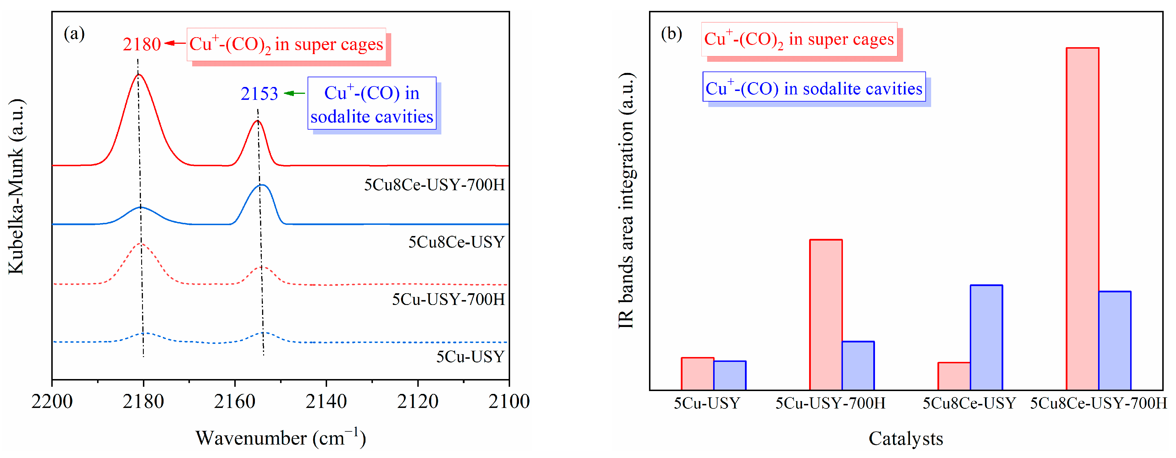 Catalysts 13 01485 g004