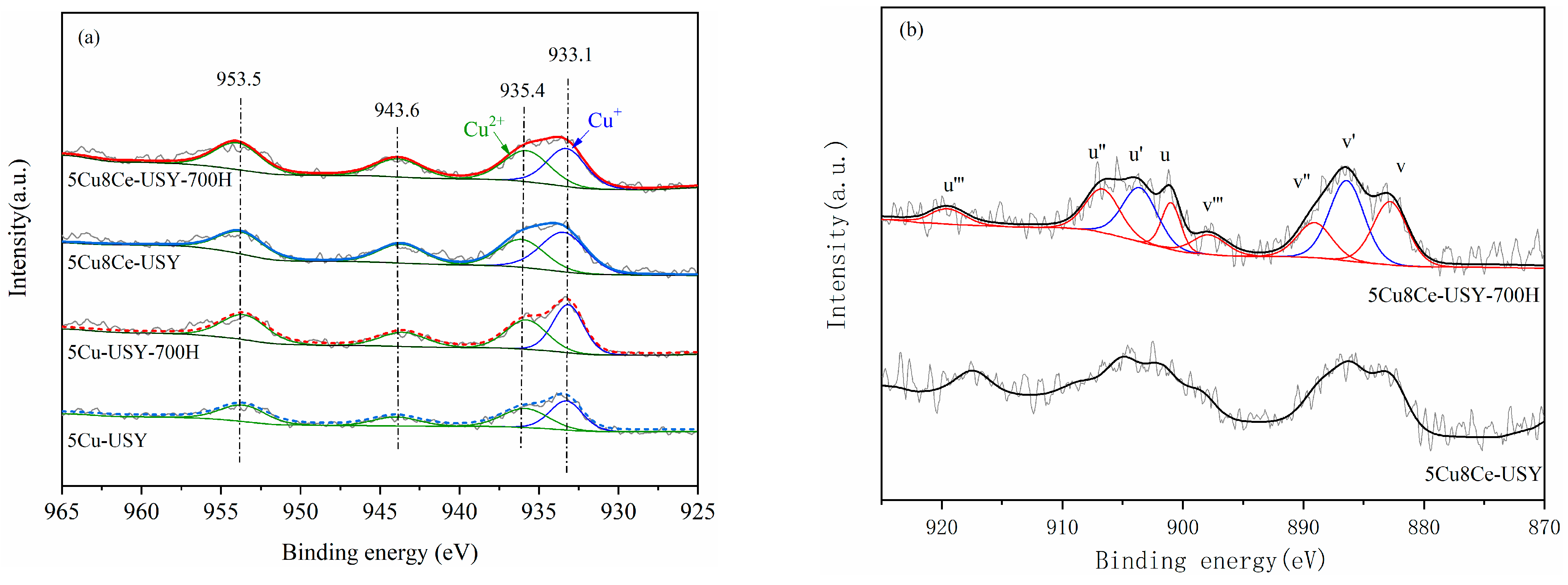 Catalysts 13 01485 g005