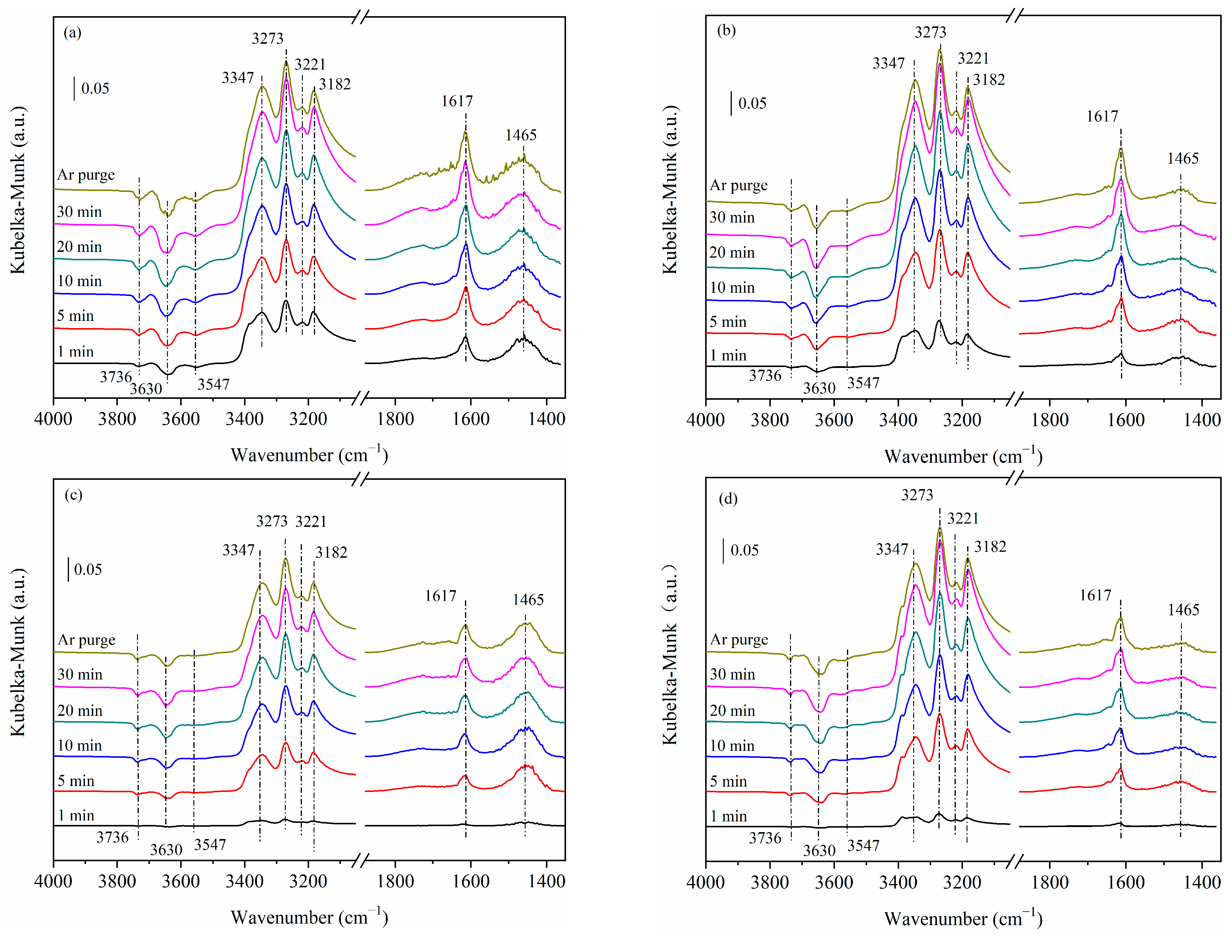Catalysts 13 01485 g006
