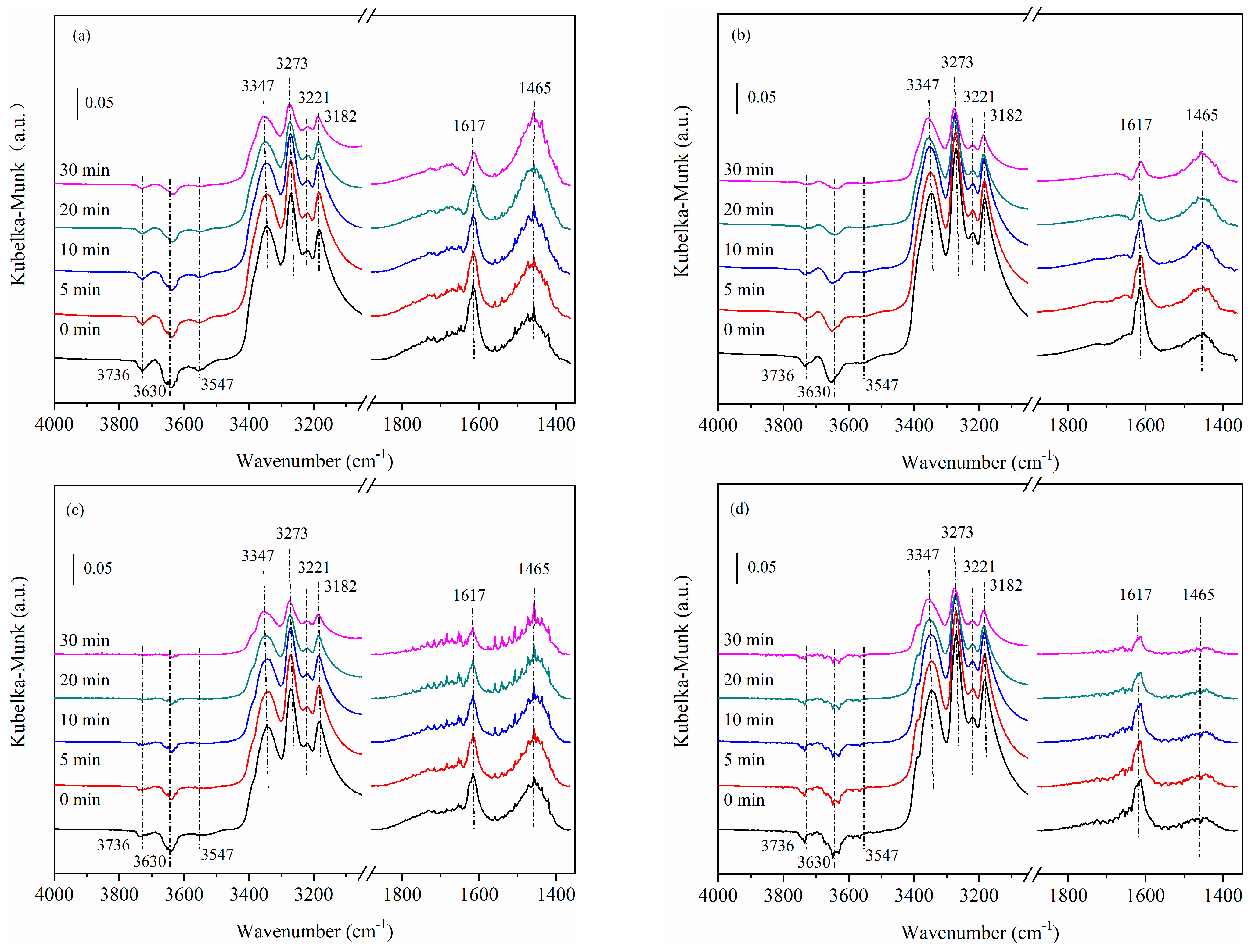 Catalysts 13 01485 g007