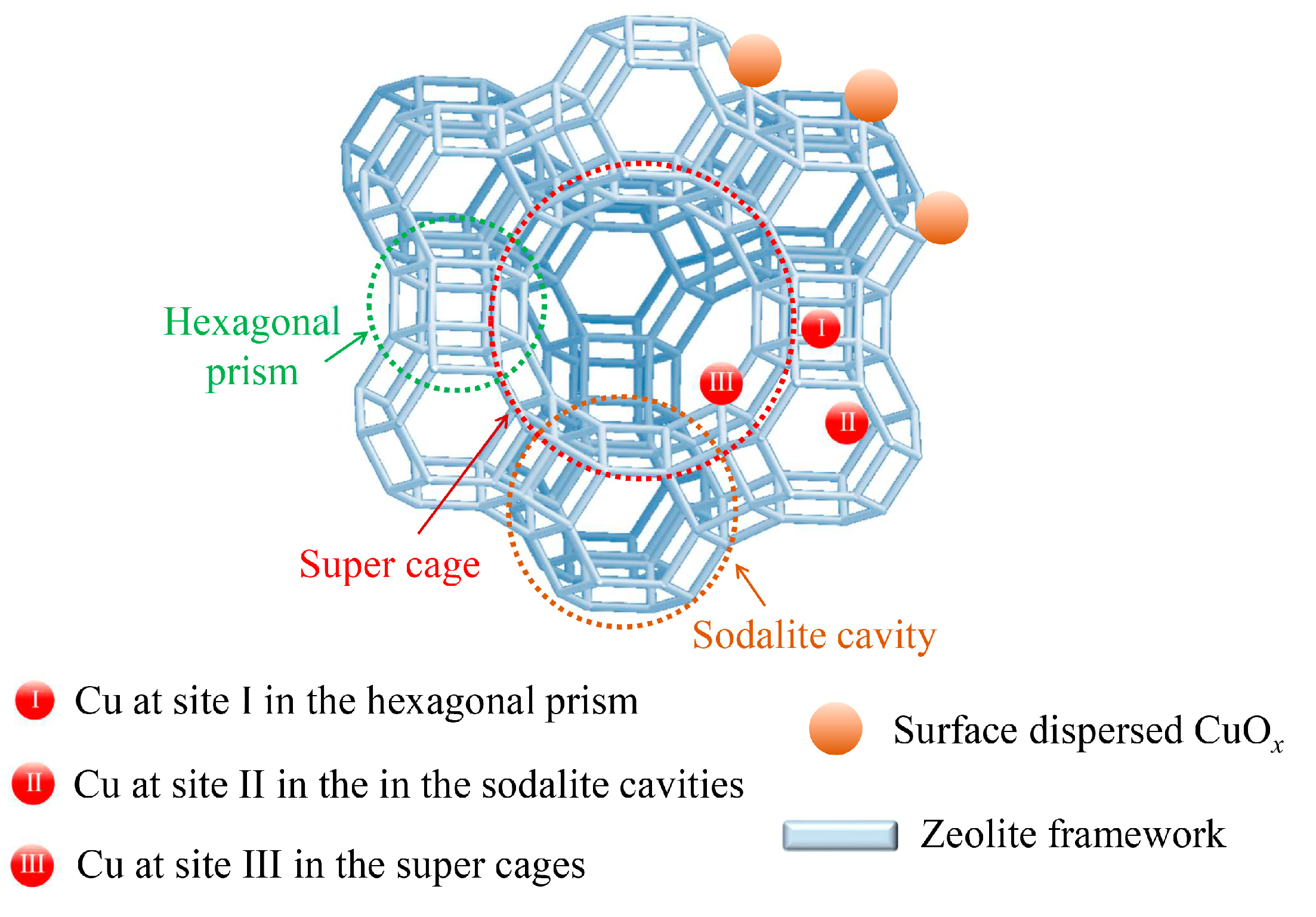 Catalysts 13 01485 g008
