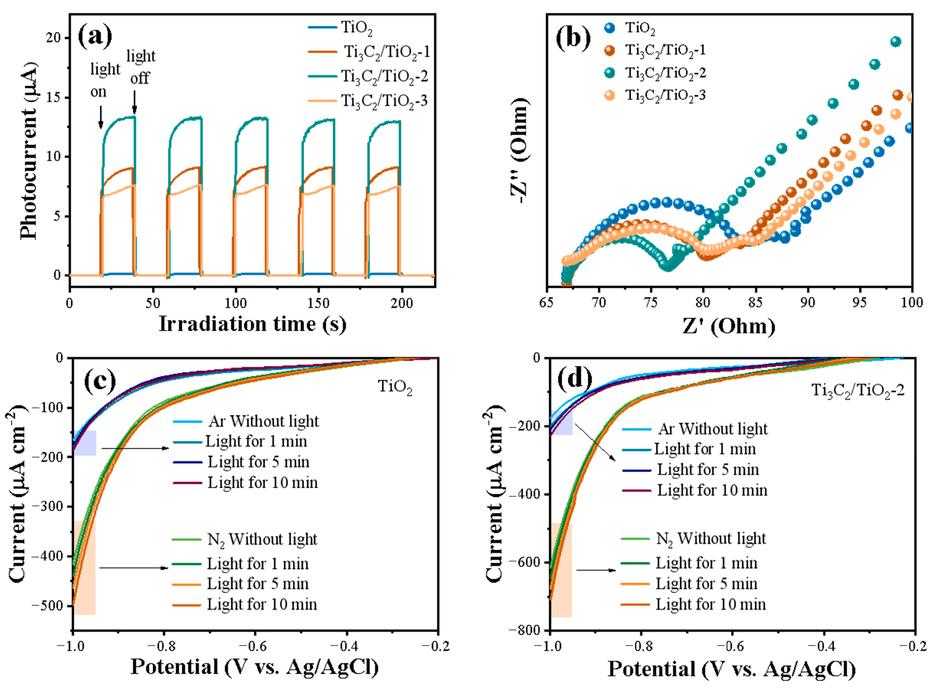 Catalysts 13 01487 g006