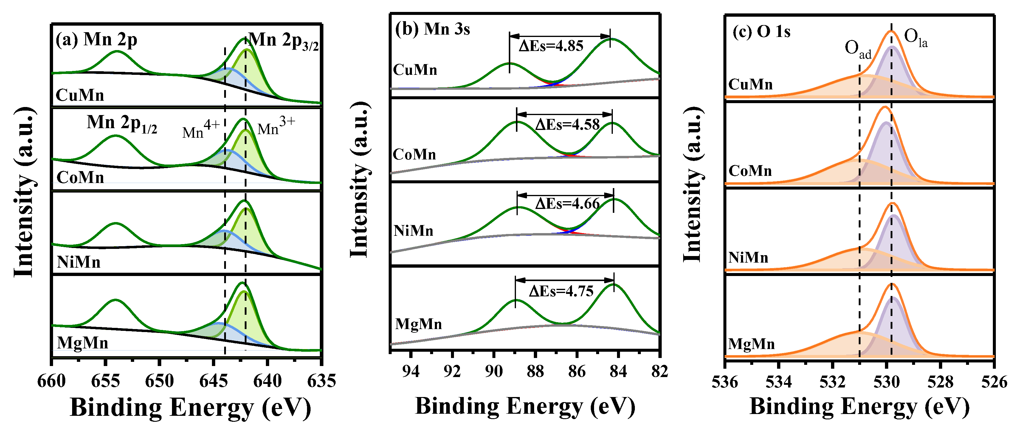 Catalysts 13 01491 g004