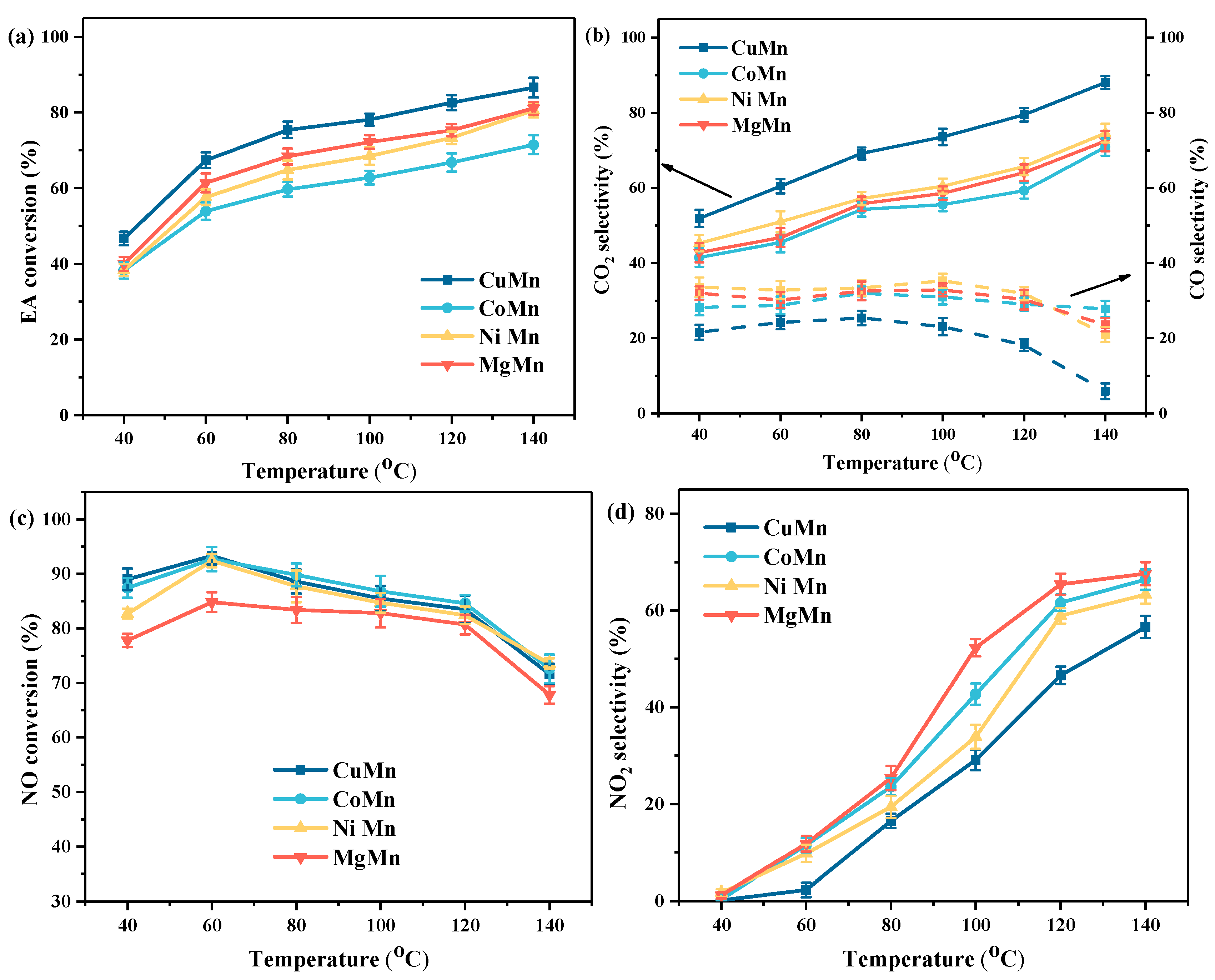 Catalysts 13 01491 g006