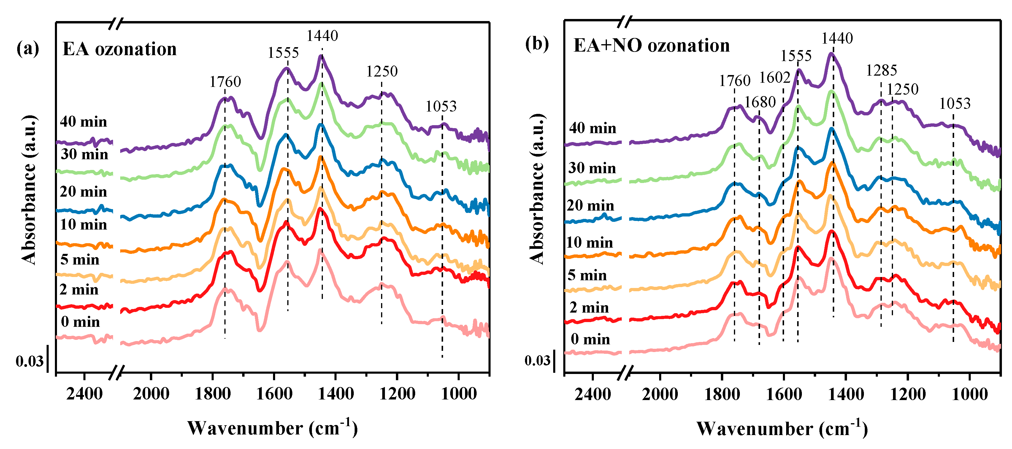 Catalysts 13 01491 g007