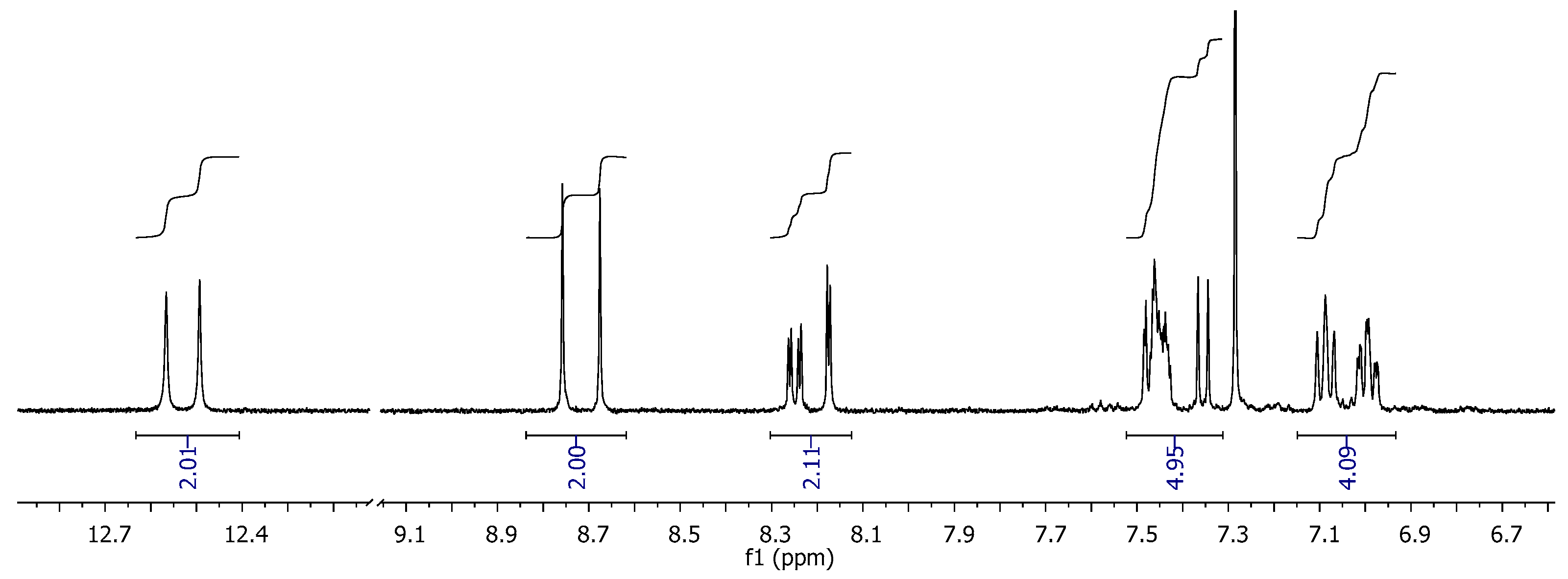 Catalysts 13 01496 g003