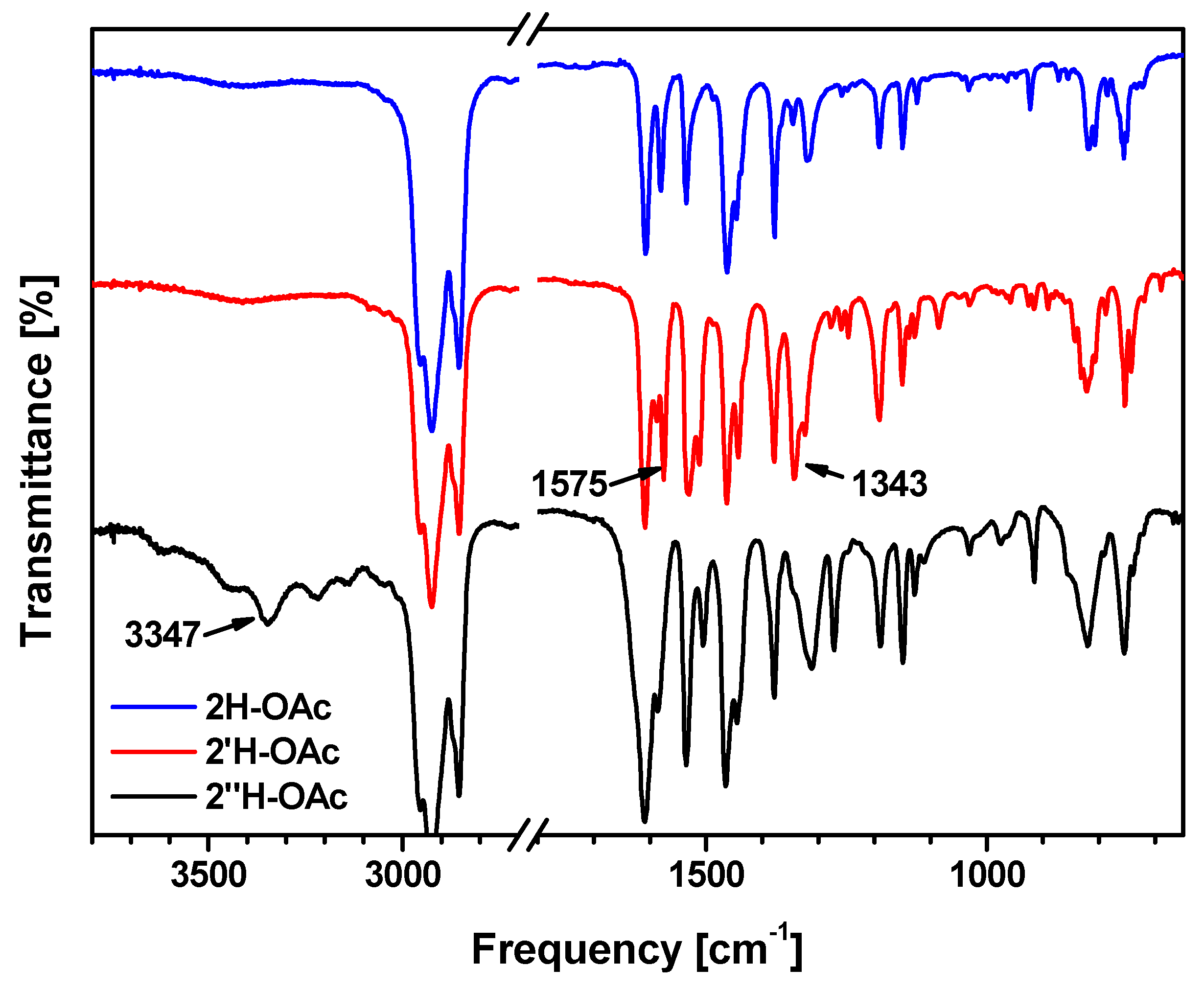 Catalysts 13 01496 g004