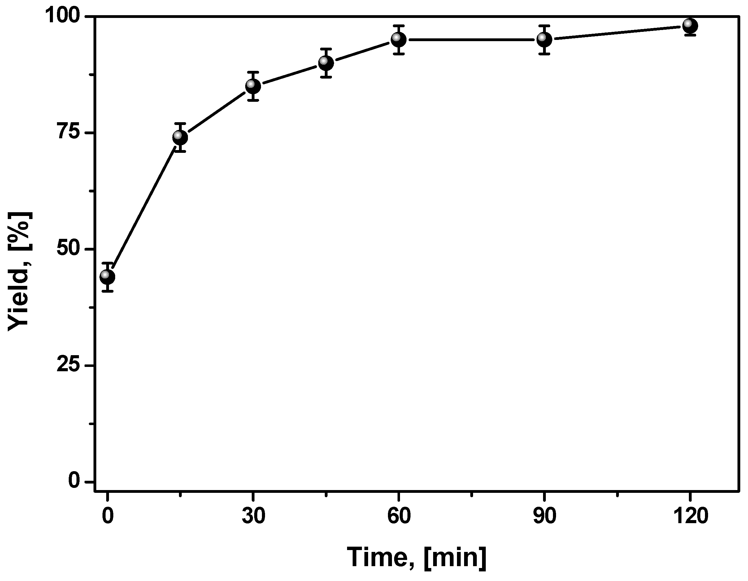 Catalysts 13 01496 g005