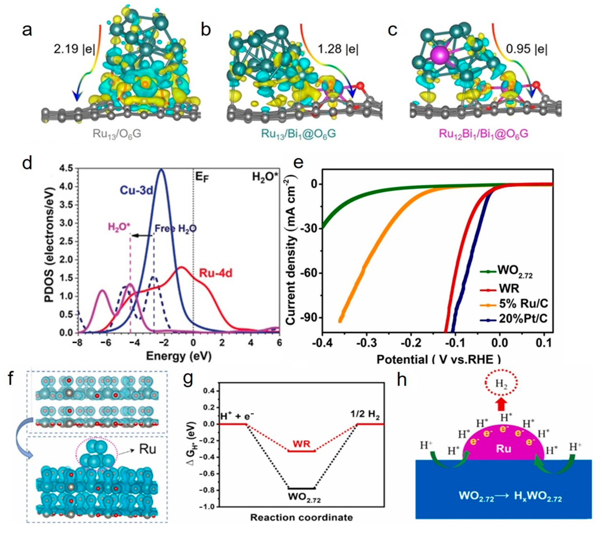 Catalysts 13 01497 g001