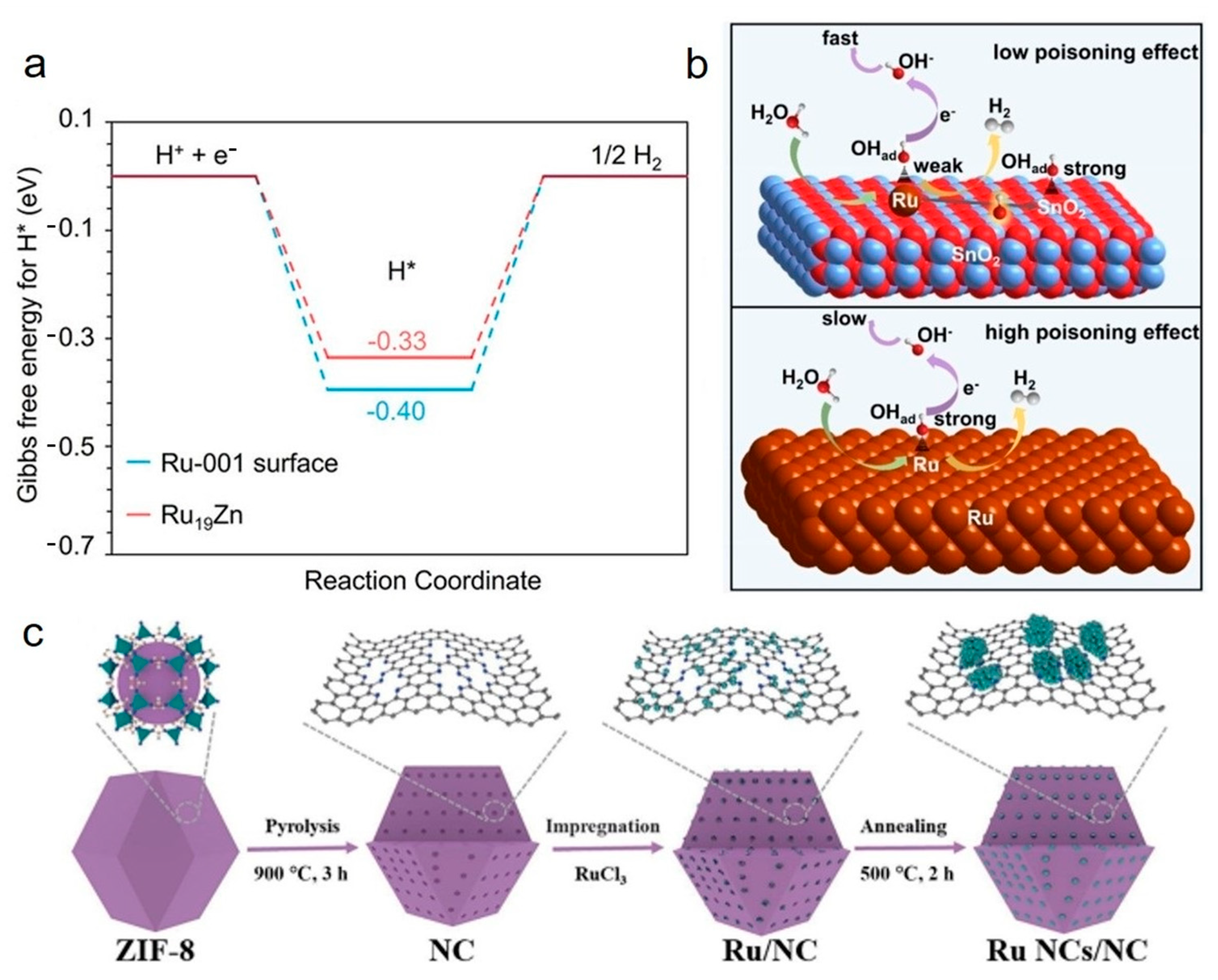 Catalysts 13 01497 g003