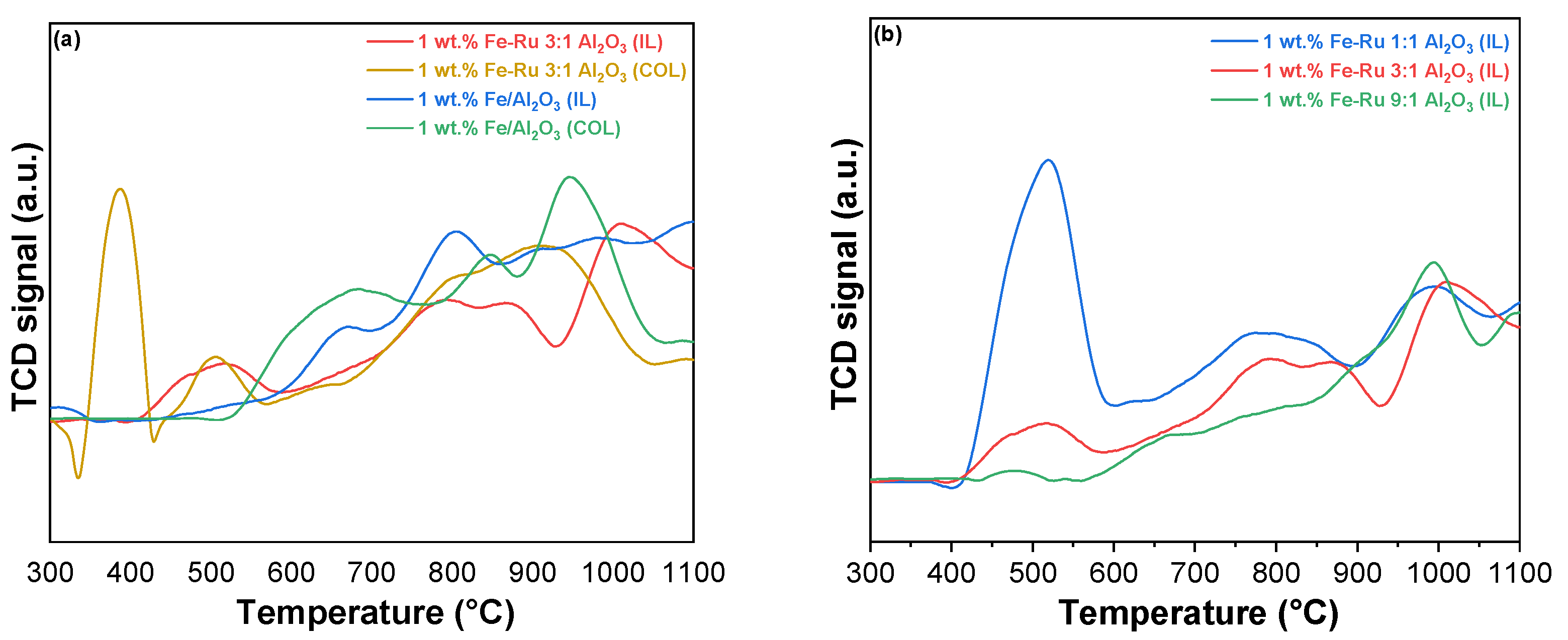 Catalysts 13 01499 g002