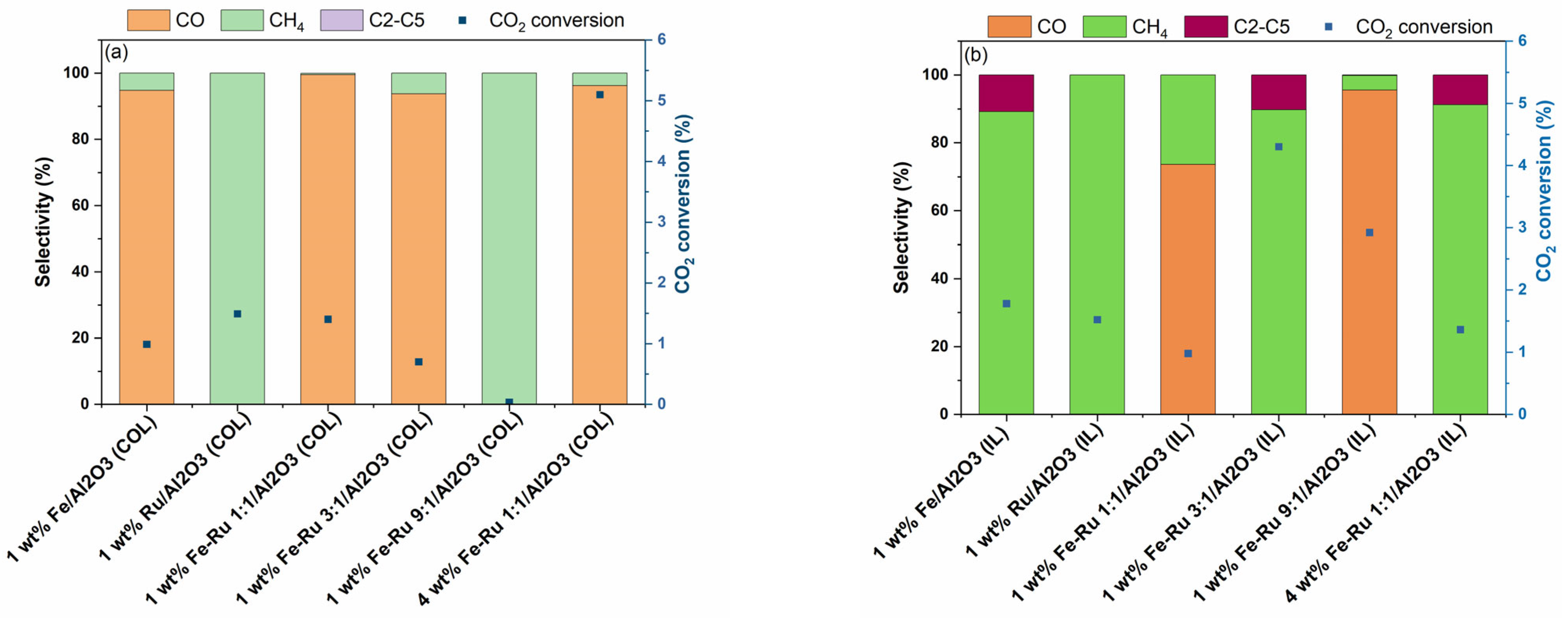 Catalysts 13 01499 g005