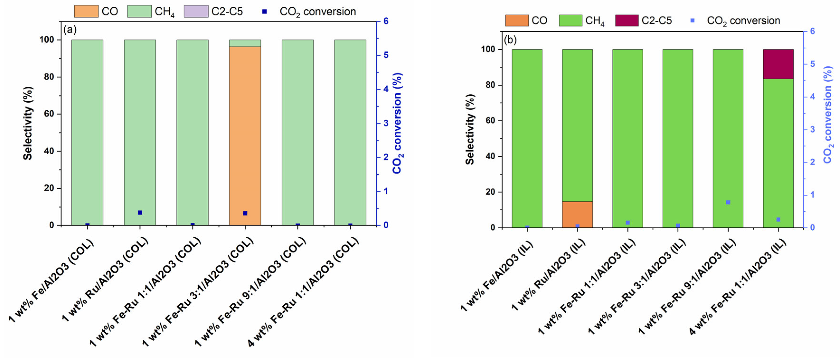 Catalysts 13 01499 g006
