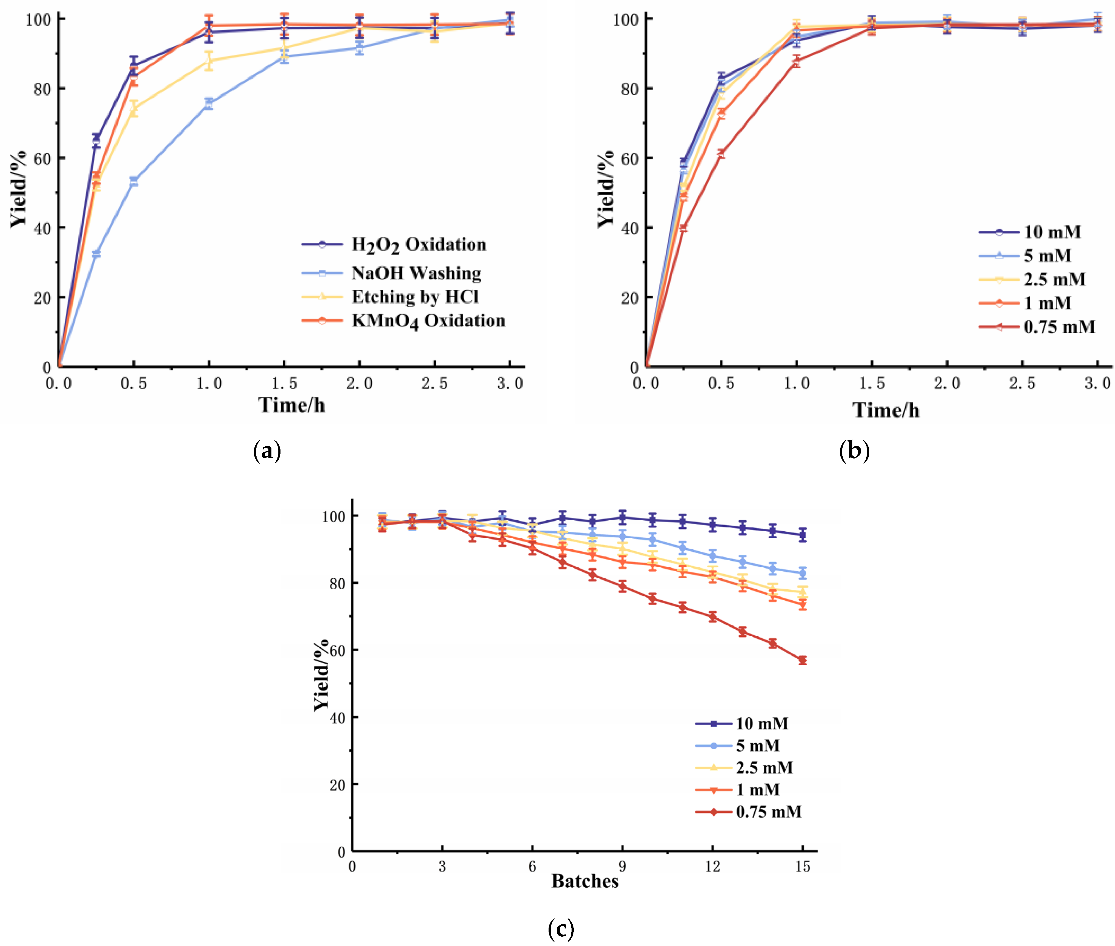 Catalysts 13 01501 g001