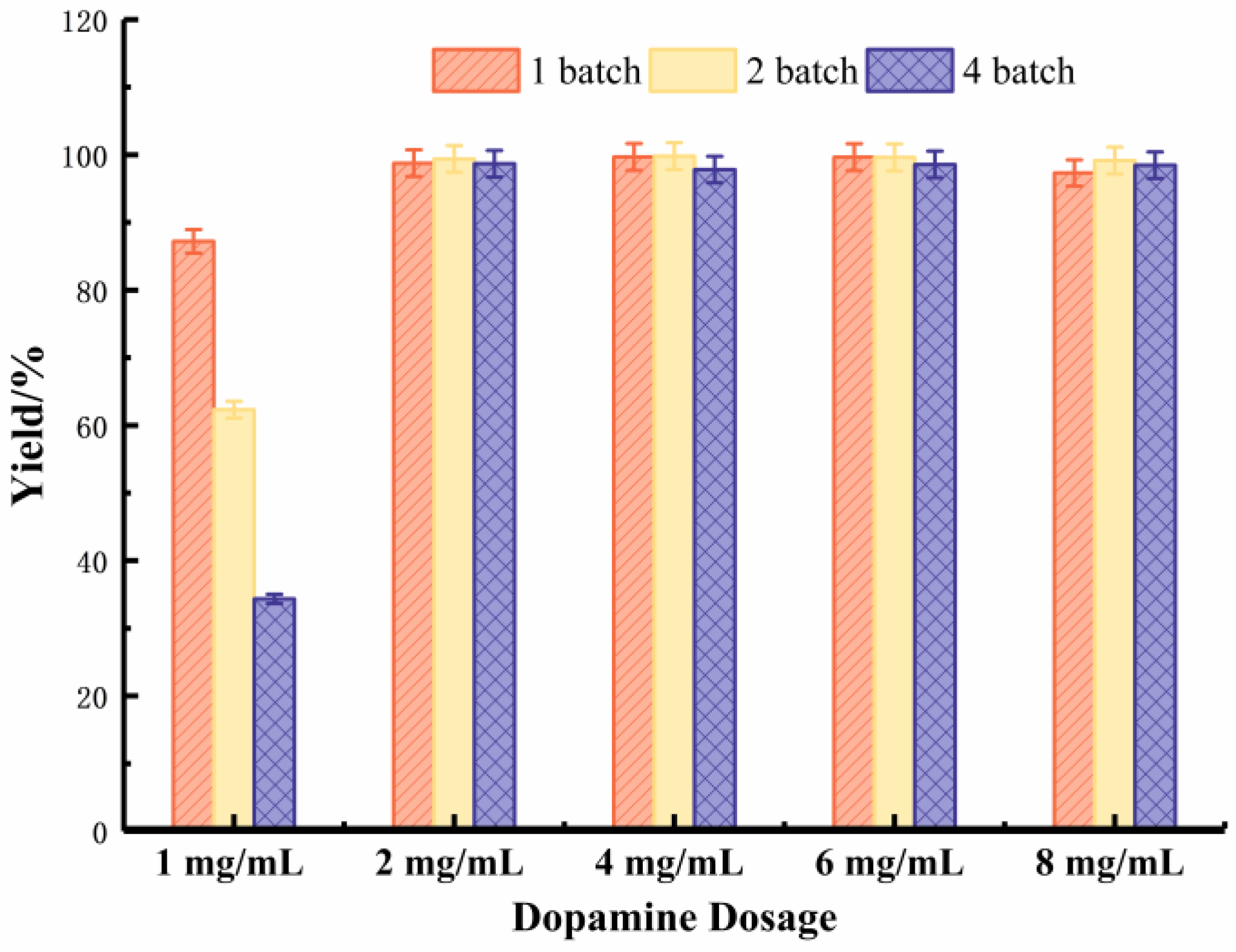 Catalysts 13 01501 g002