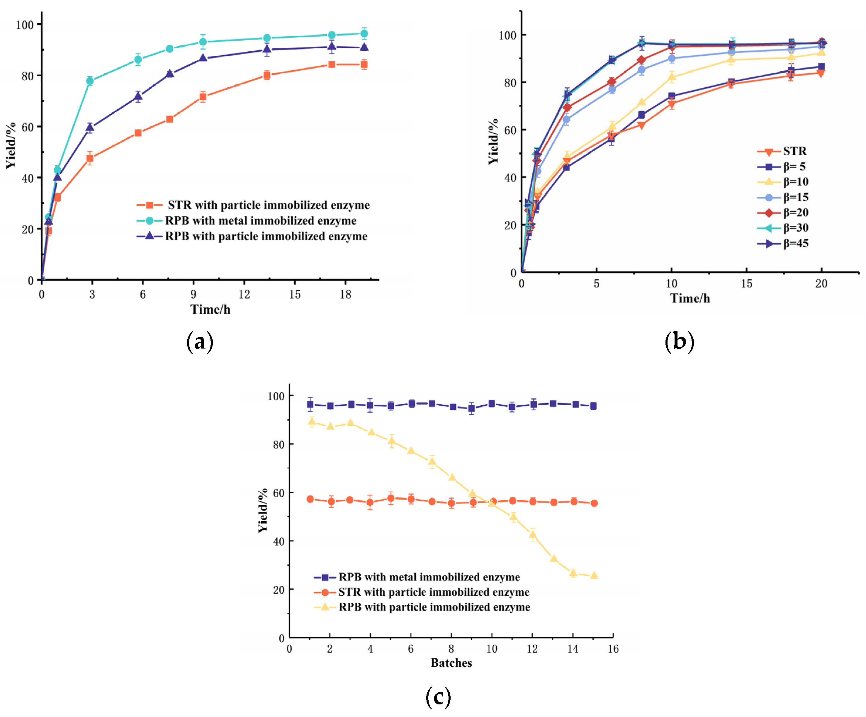 Catalysts 13 01501 g006
