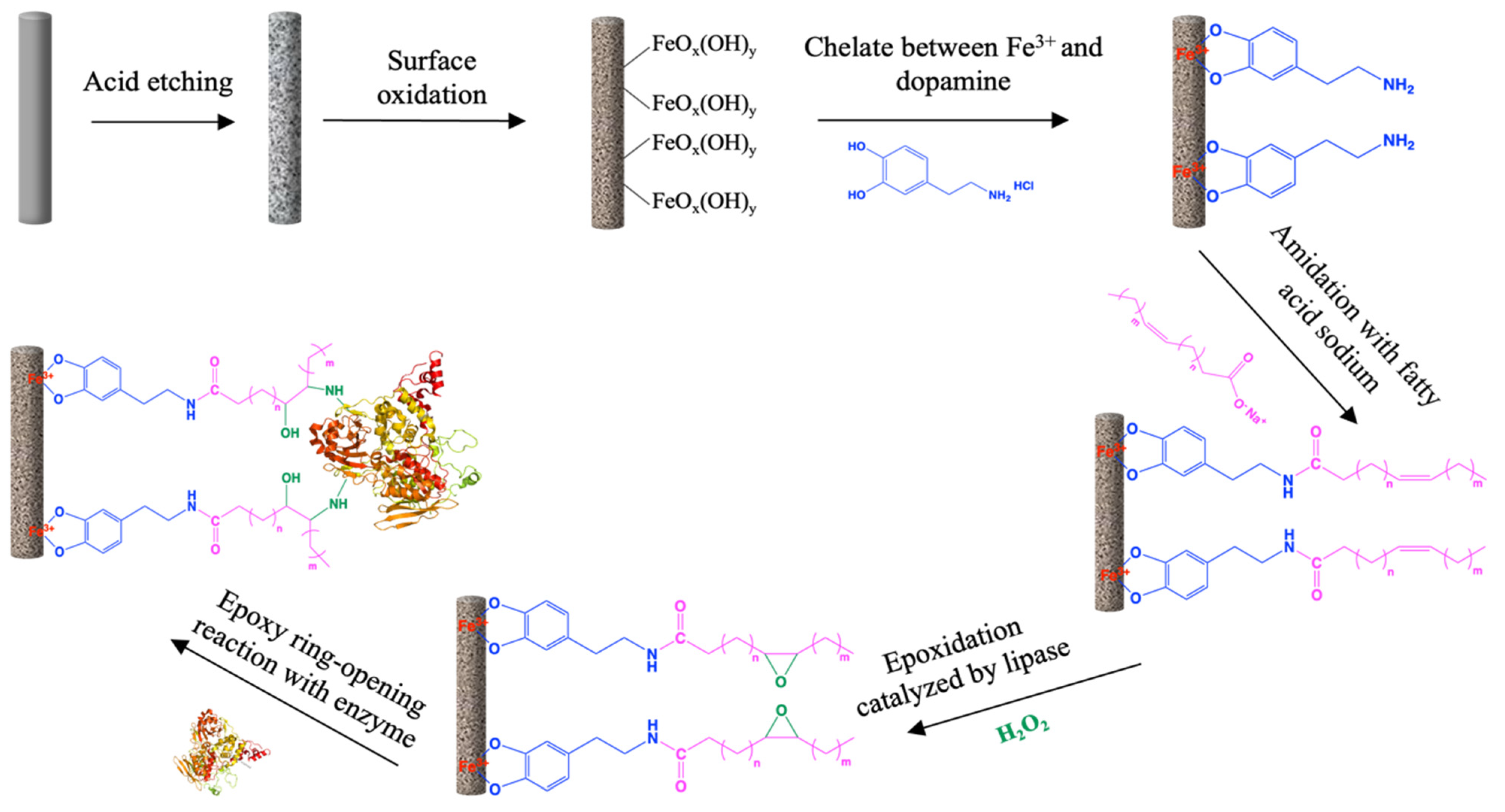 Catalysts 13 01501 sch001