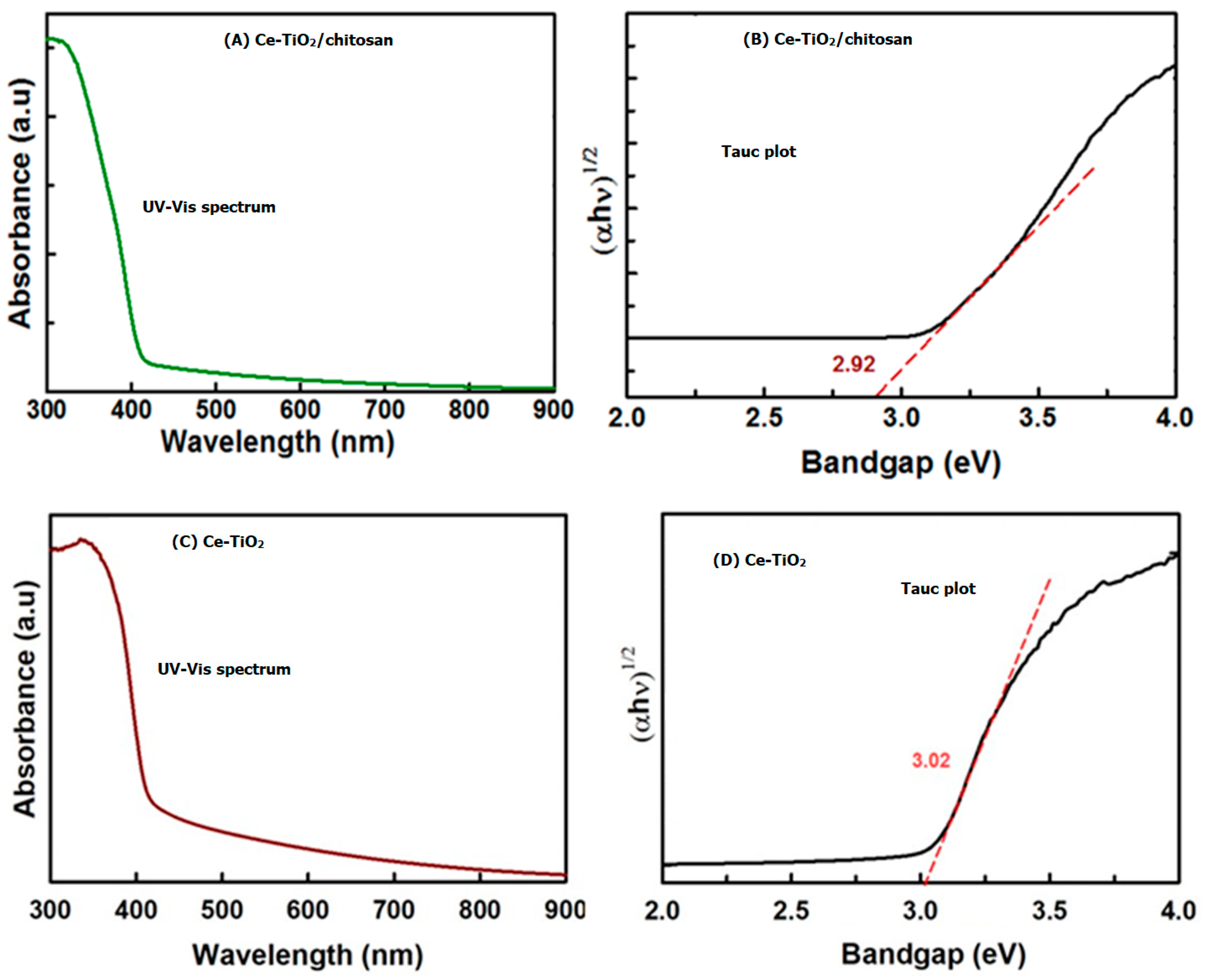 Catalysts 13 01506 g002