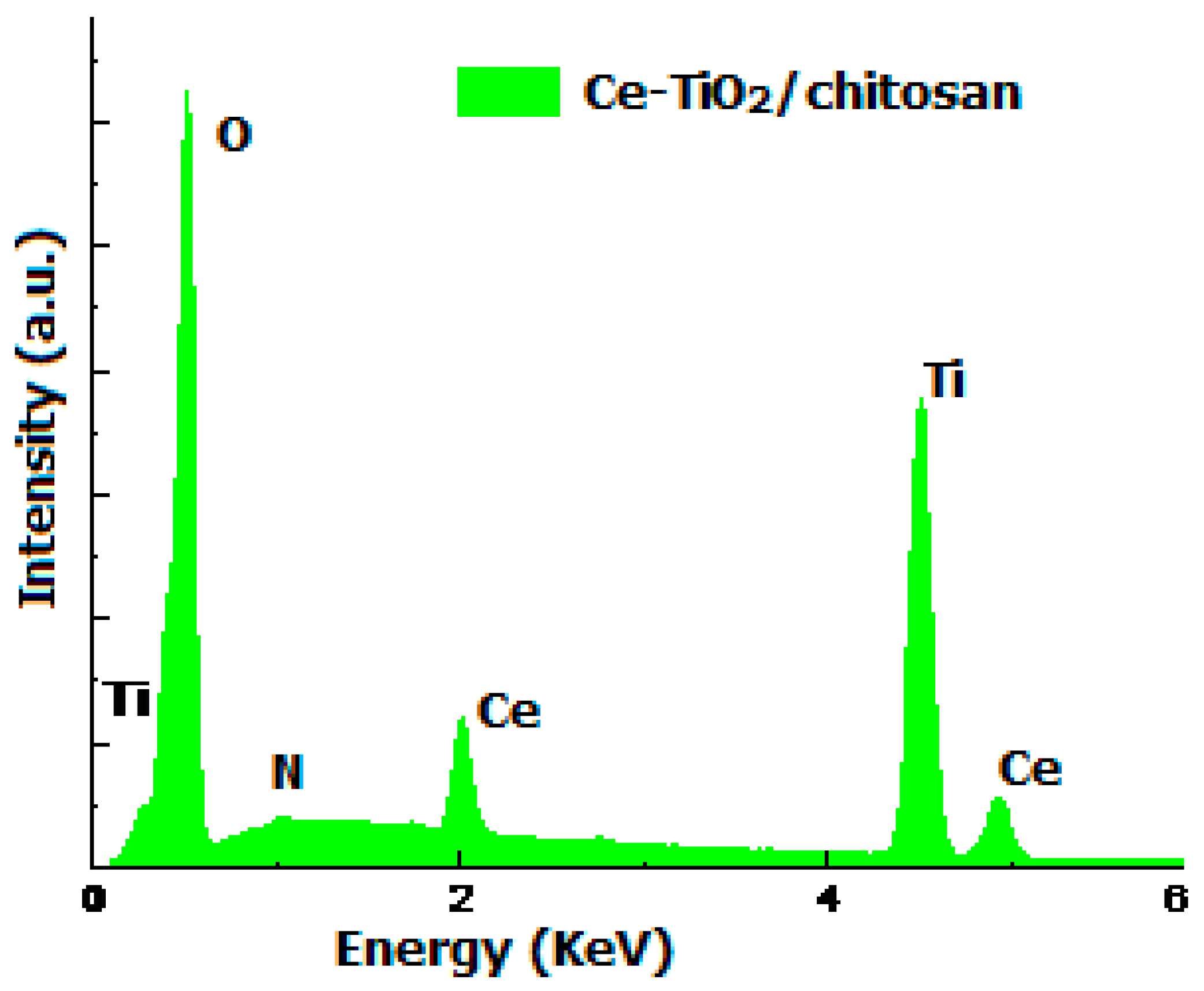 Catalysts 13 01506 g006