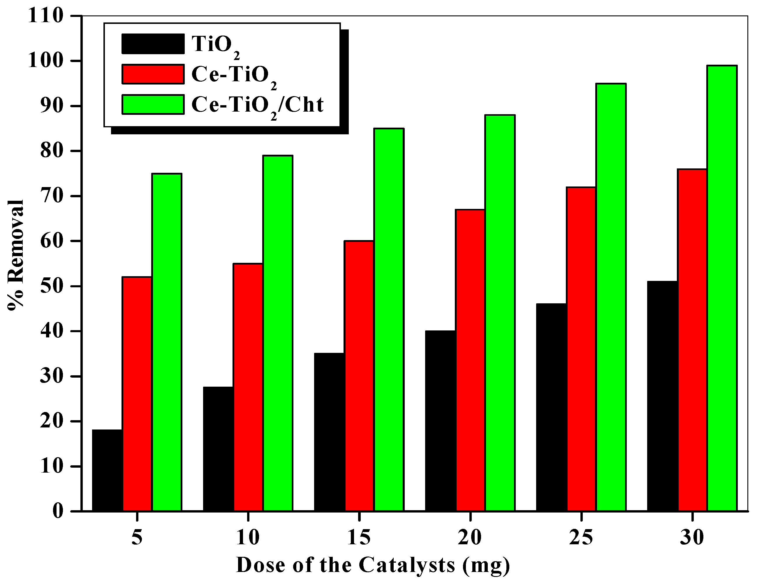 Catalysts 13 01506 g009