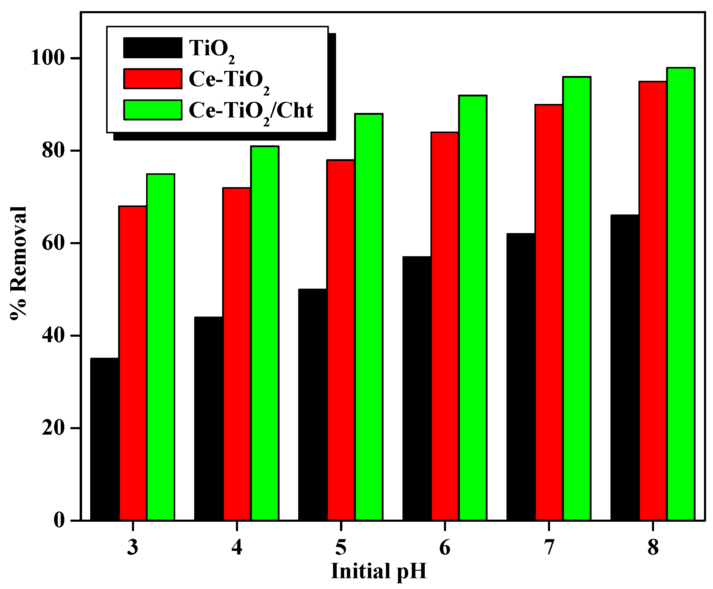 Catalysts 13 01506 g010