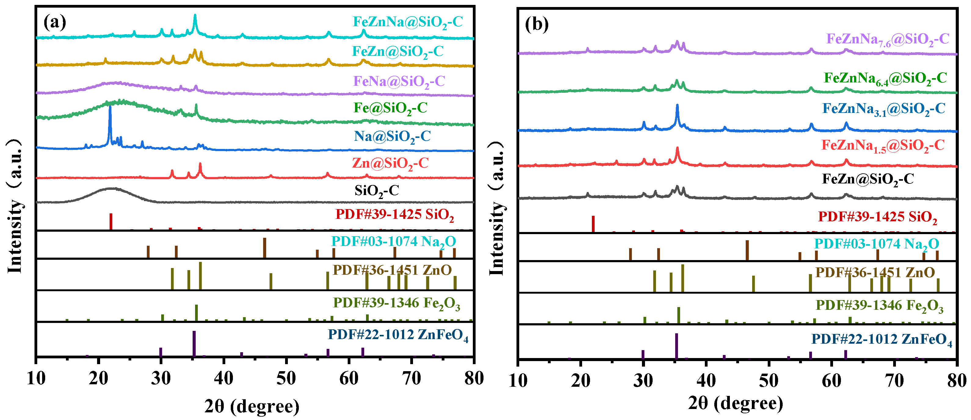 Catalysts 13 01508 g001