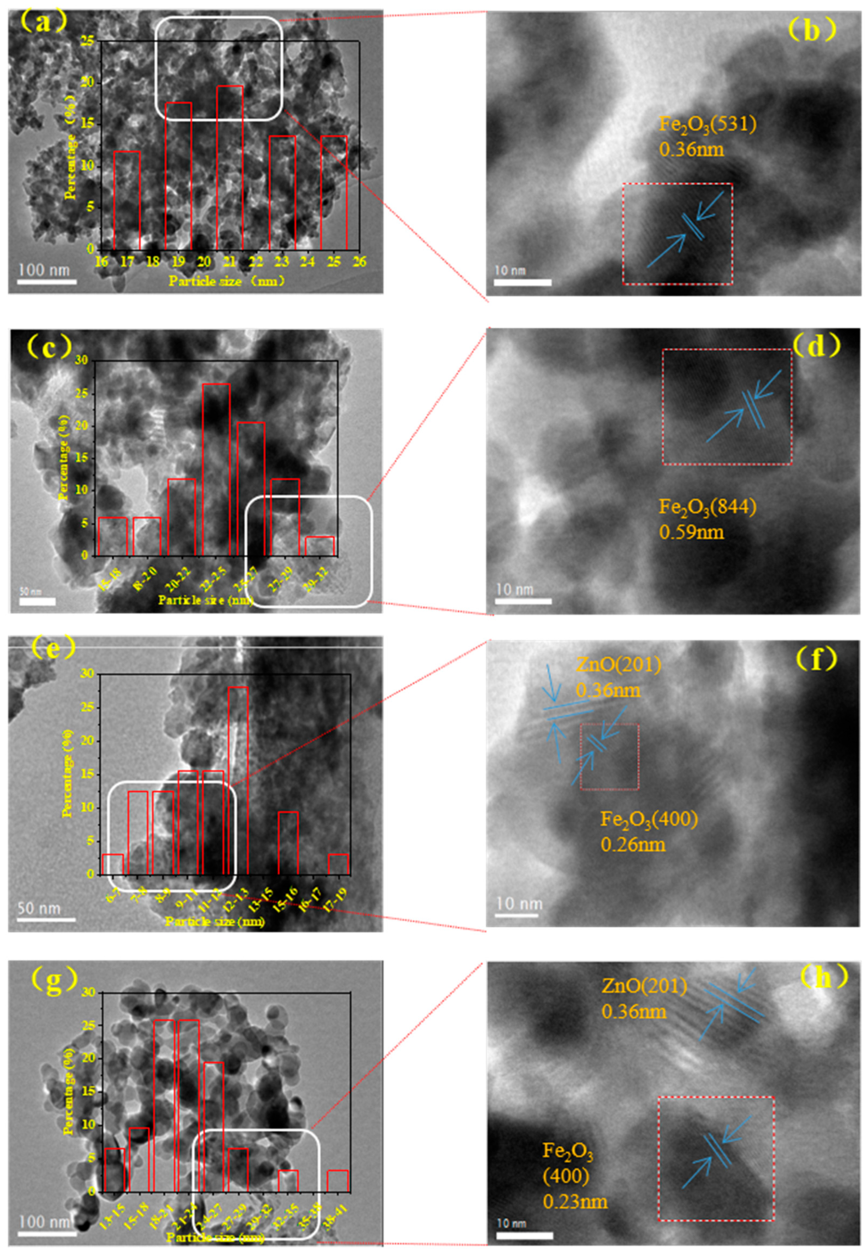 Catalysts 13 01508 g002