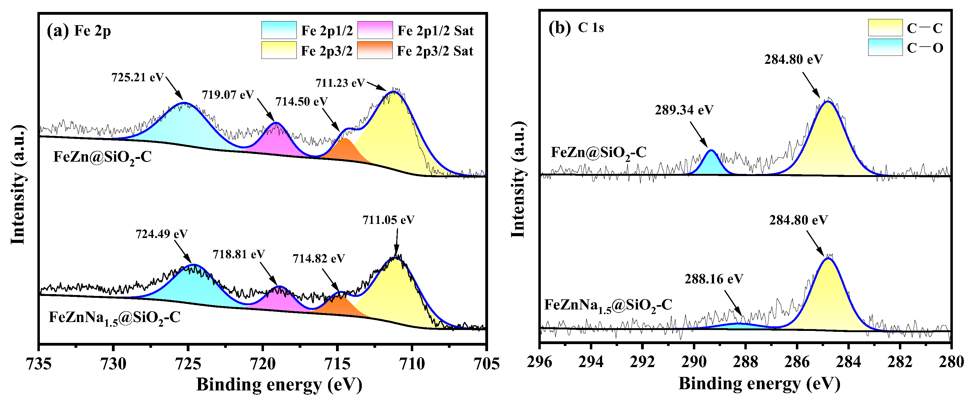 Catalysts 13 01508 g004