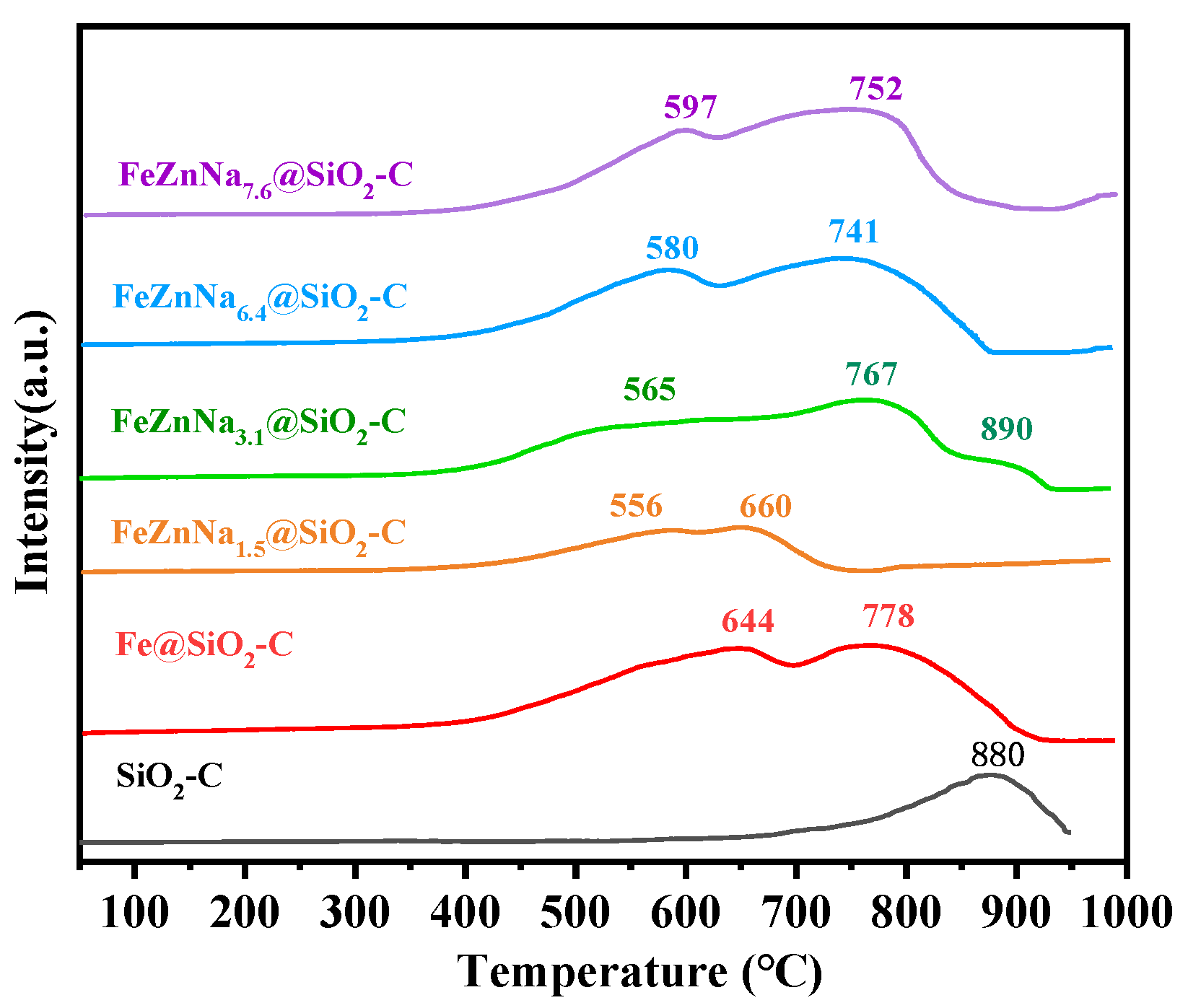 Catalysts 13 01508 g005