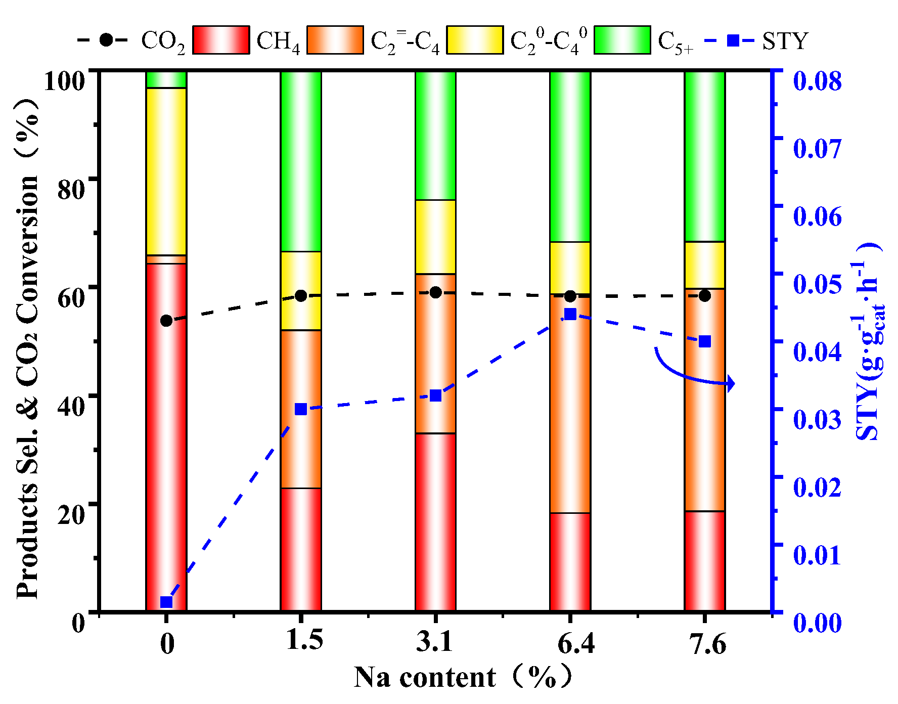 Catalysts 13 01508 g007
