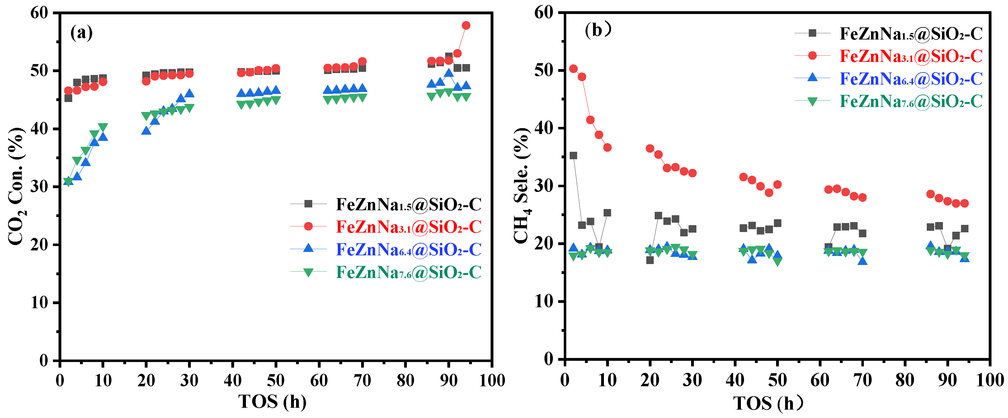 Catalysts 13 01508 g009