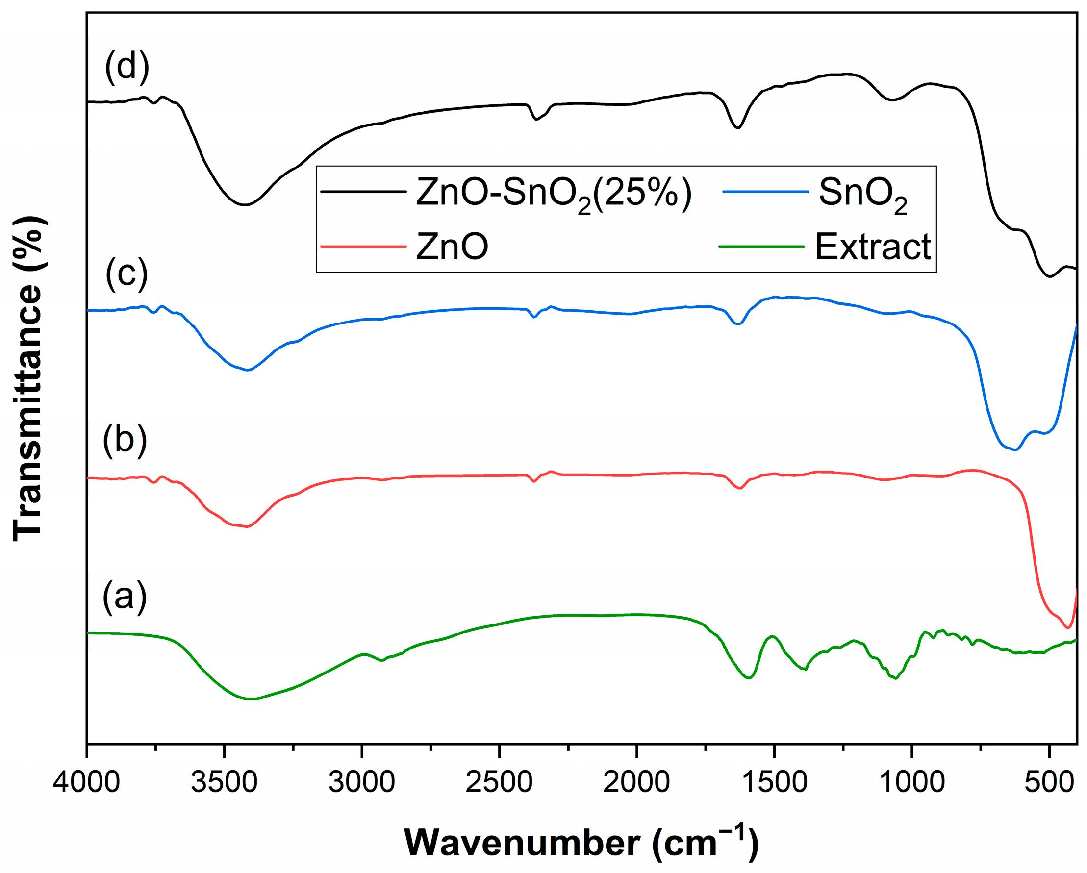 Catalysts 13 01509 g001
