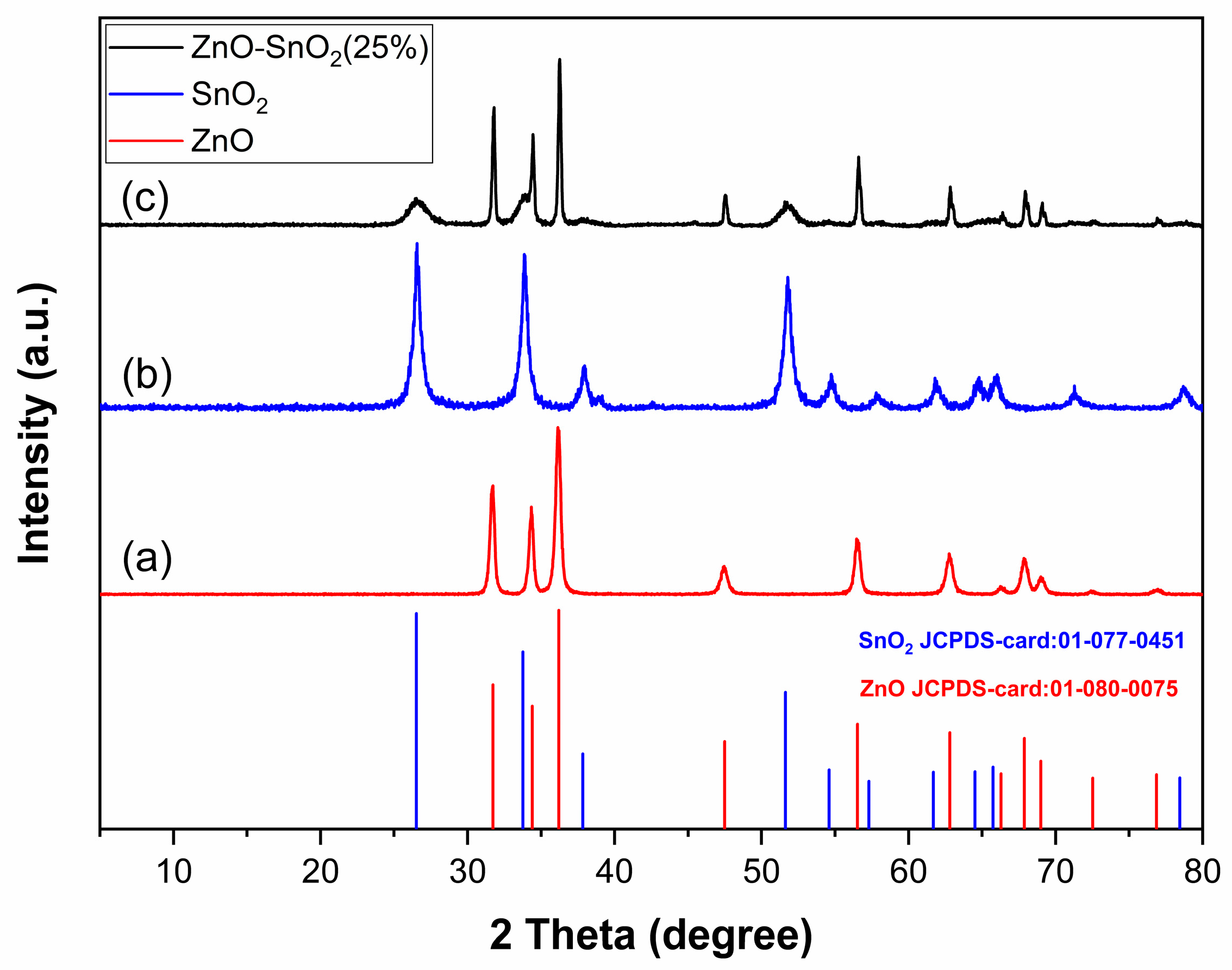 Catalysts 13 01509 g002