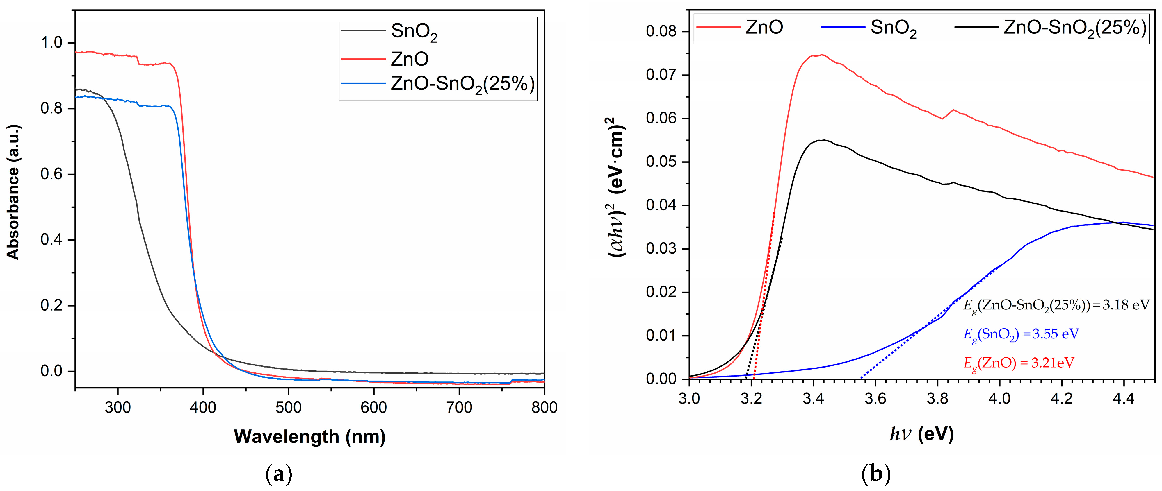 Catalysts 13 01509 g003