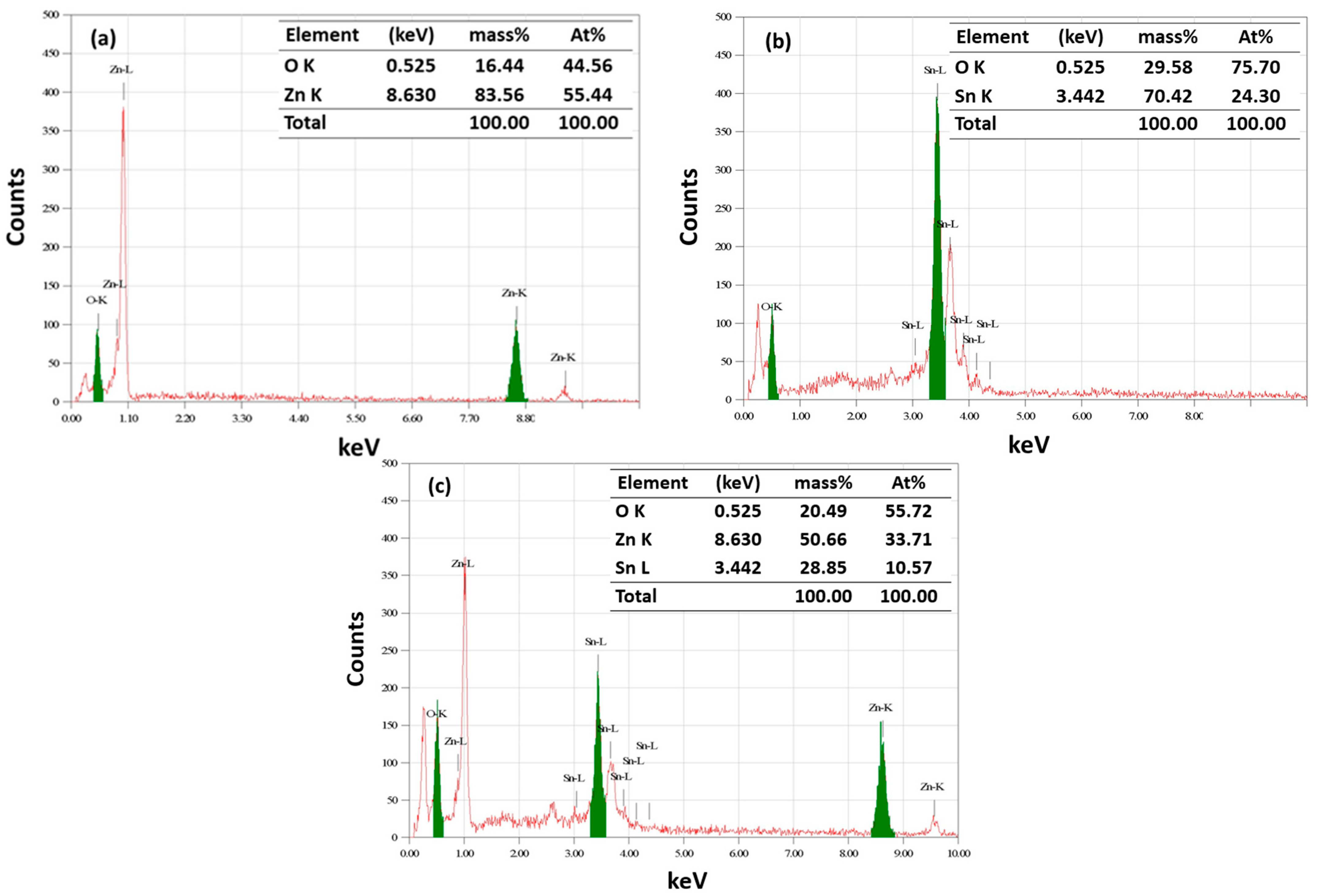 Catalysts 13 01509 g007