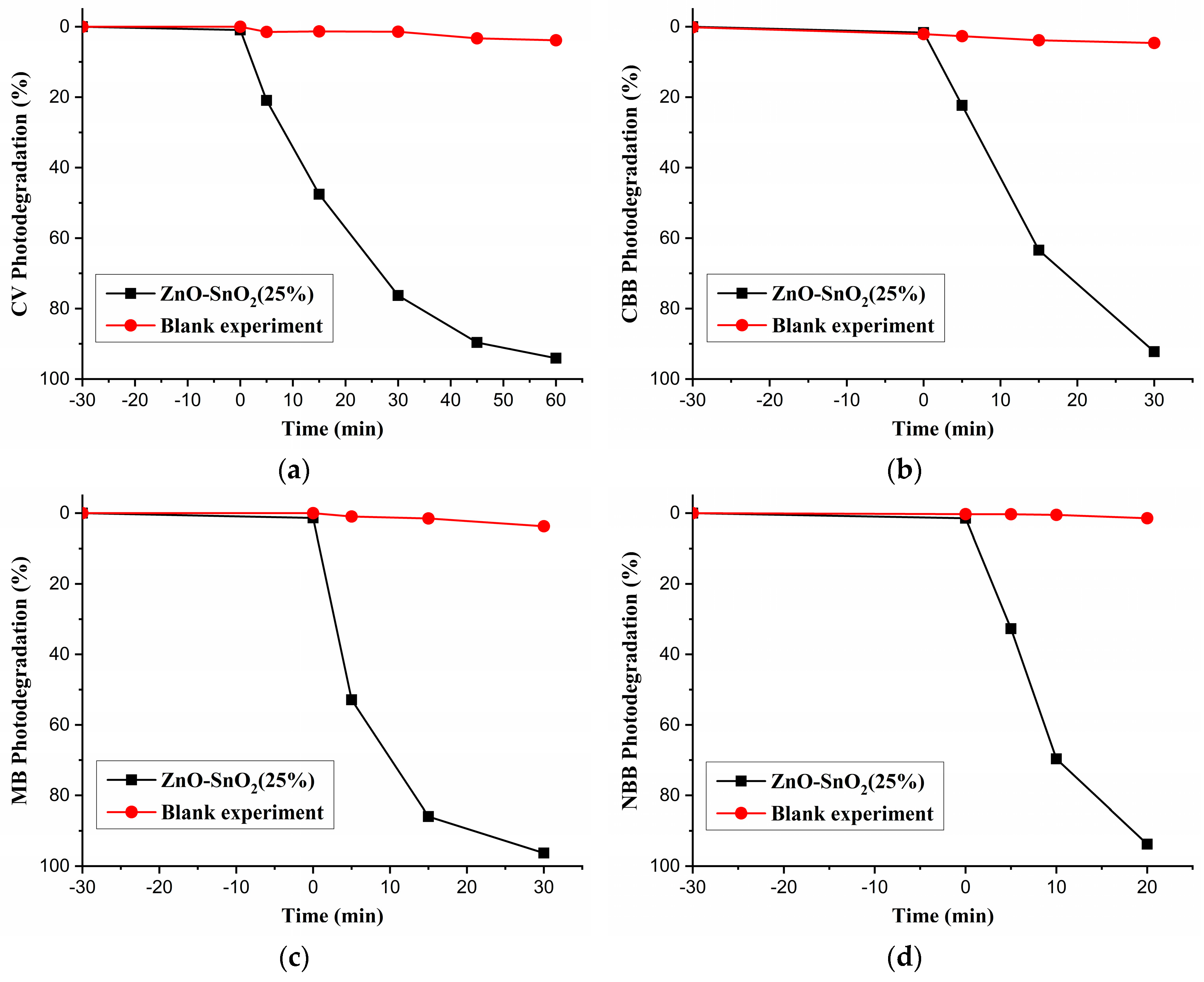 Catalysts 13 01509 g010