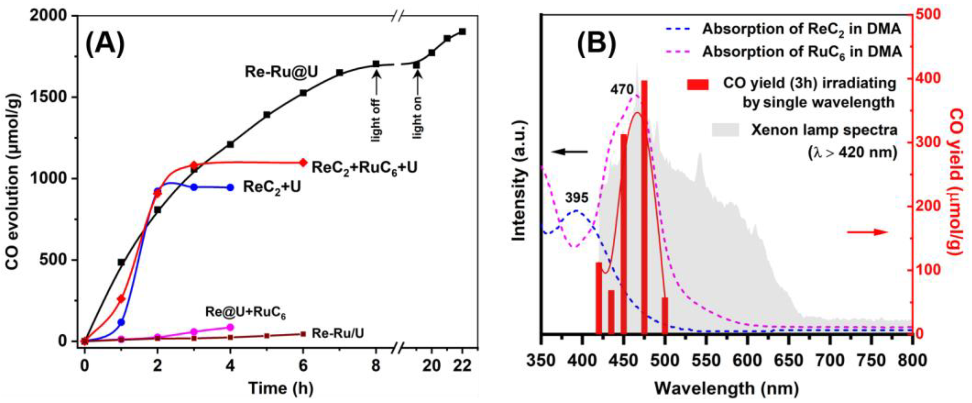 Catalysts 13 01510 g003