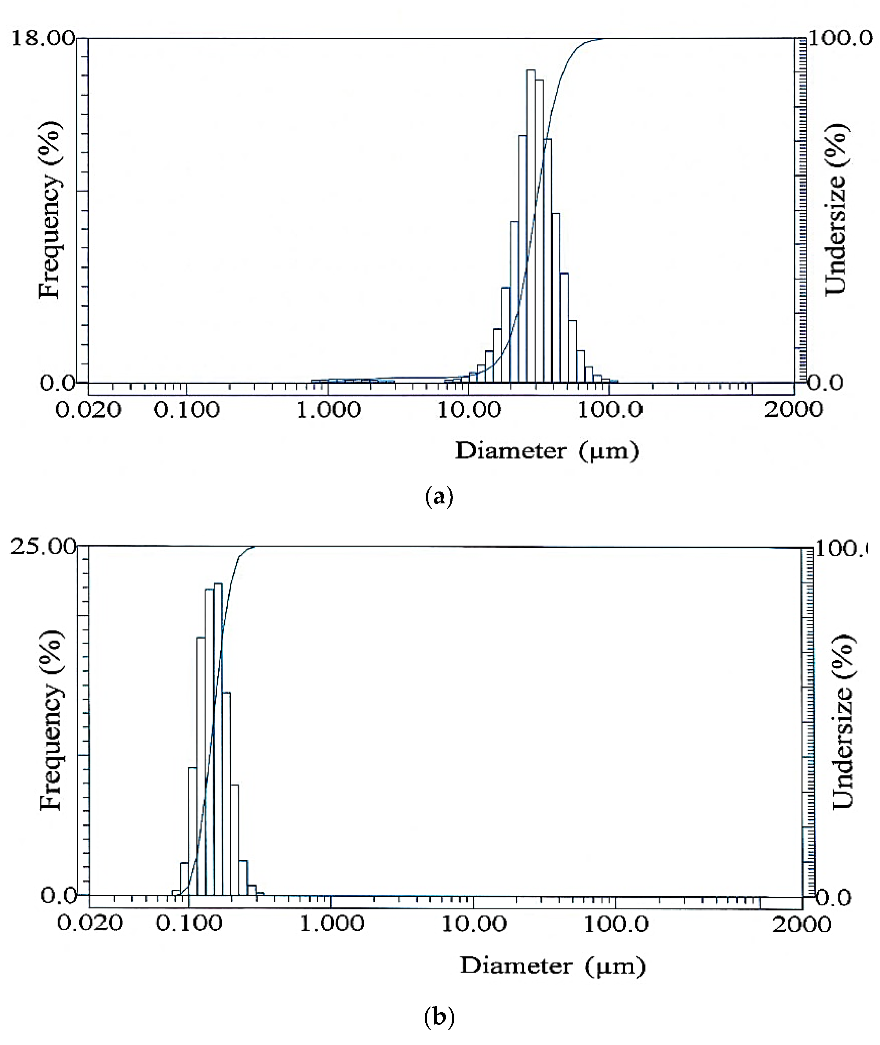 Catalysts 13 01511 g001