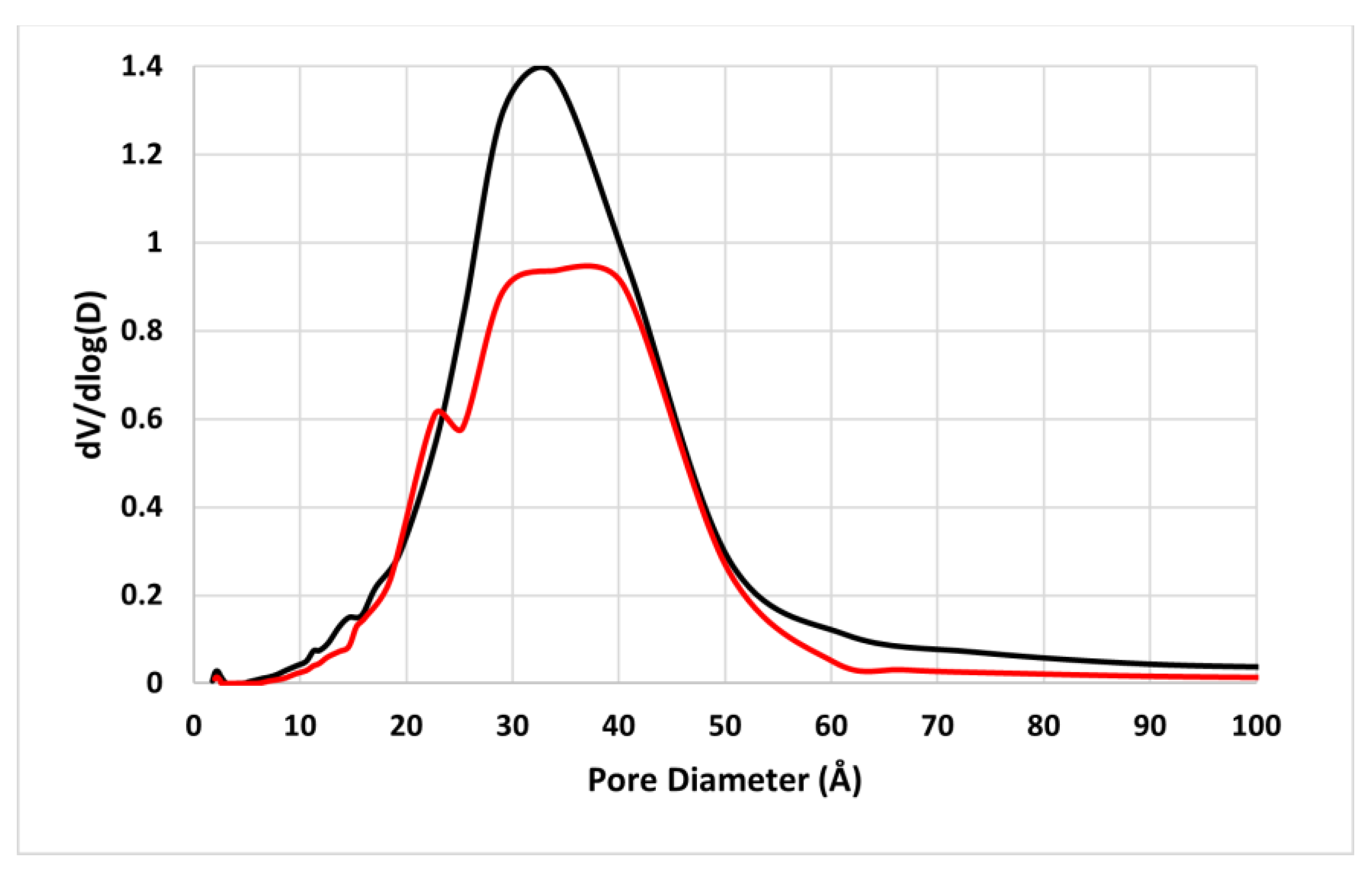 Catalysts 13 01511 g003