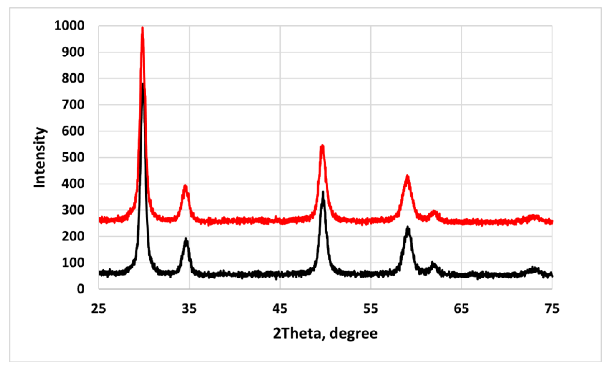 Catalysts 13 01511 g004