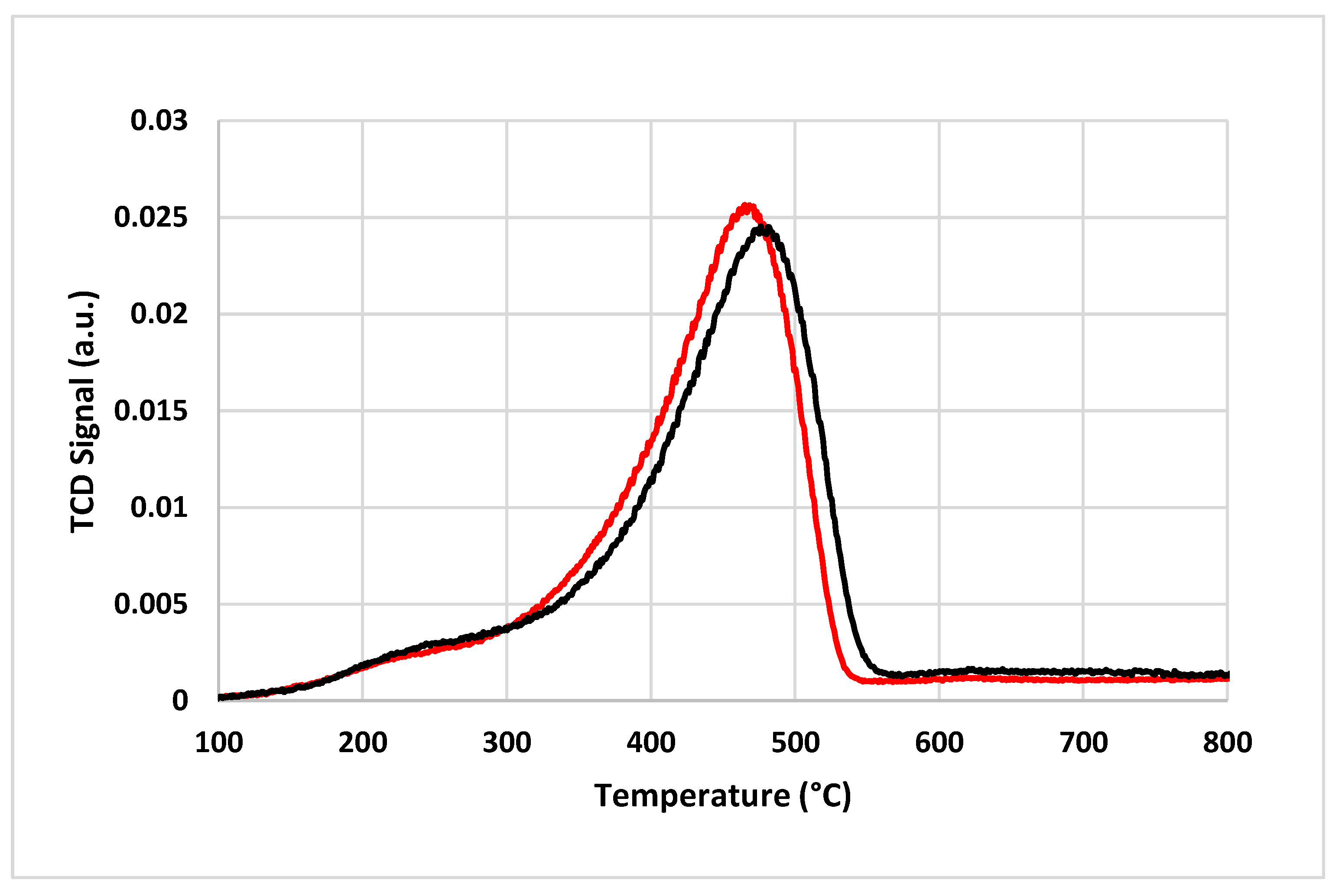 Catalysts 13 01511 g005