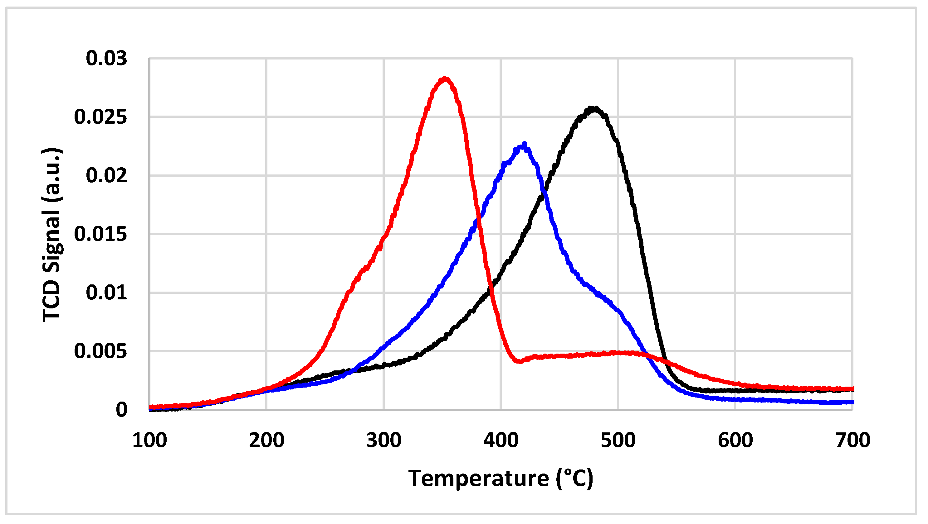 Catalysts 13 01511 g006