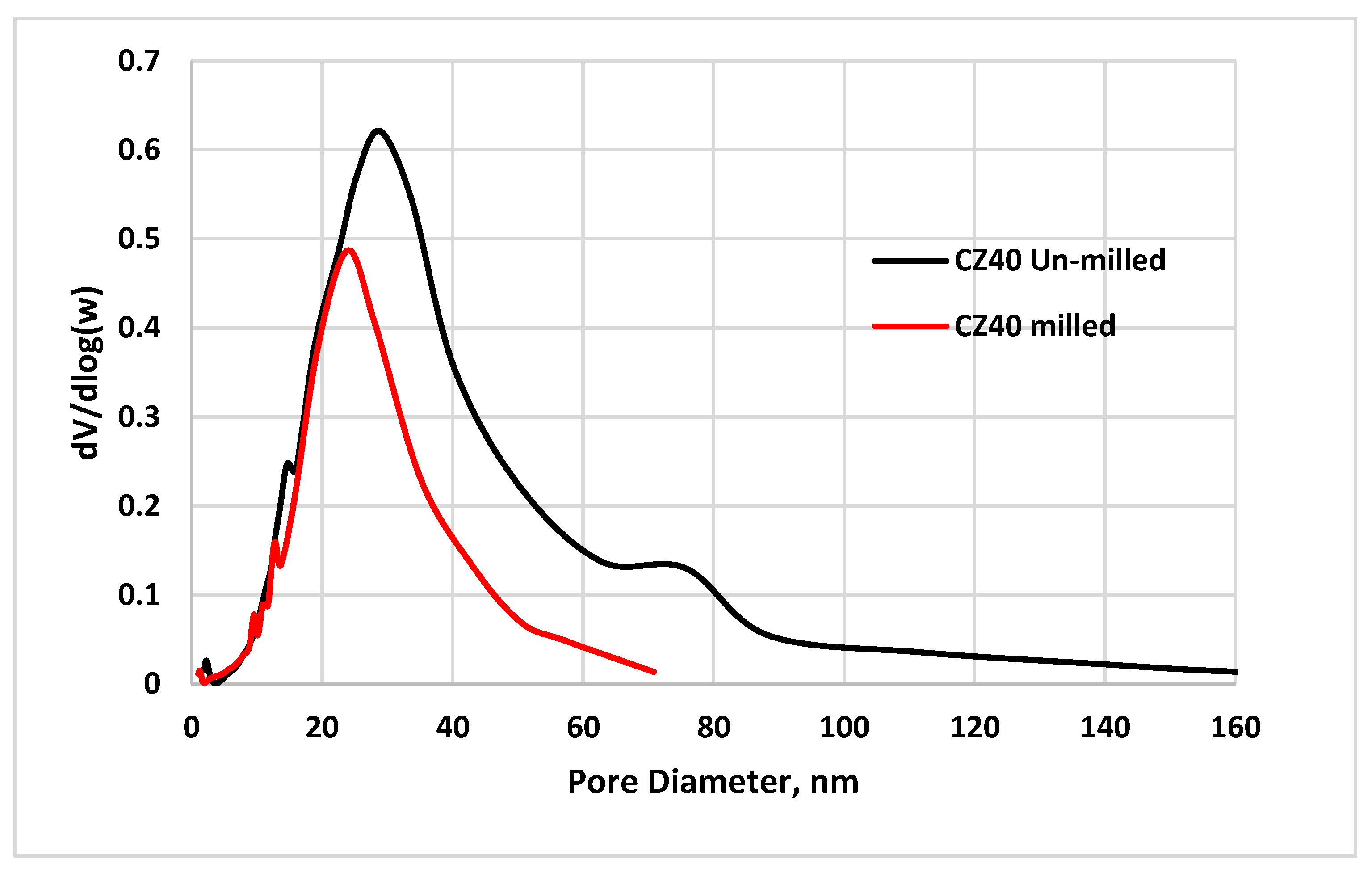 Catalysts 13 01511 g009