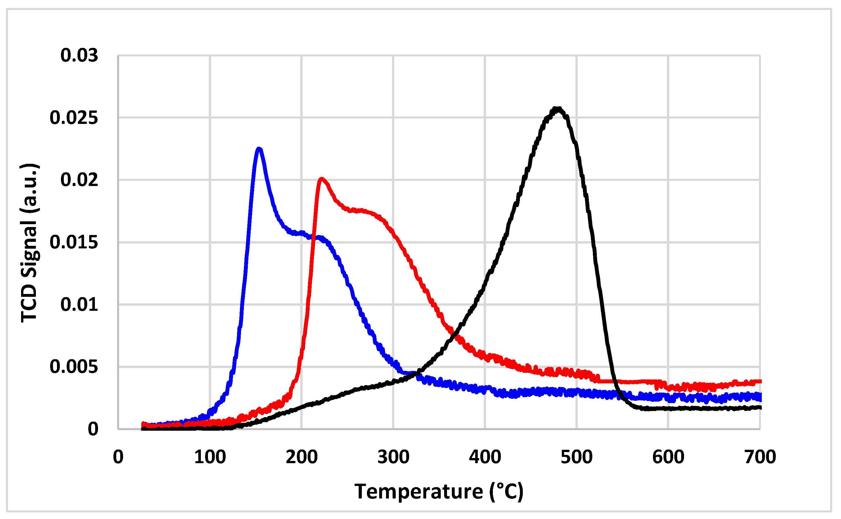 Catalysts 13 01511 g011